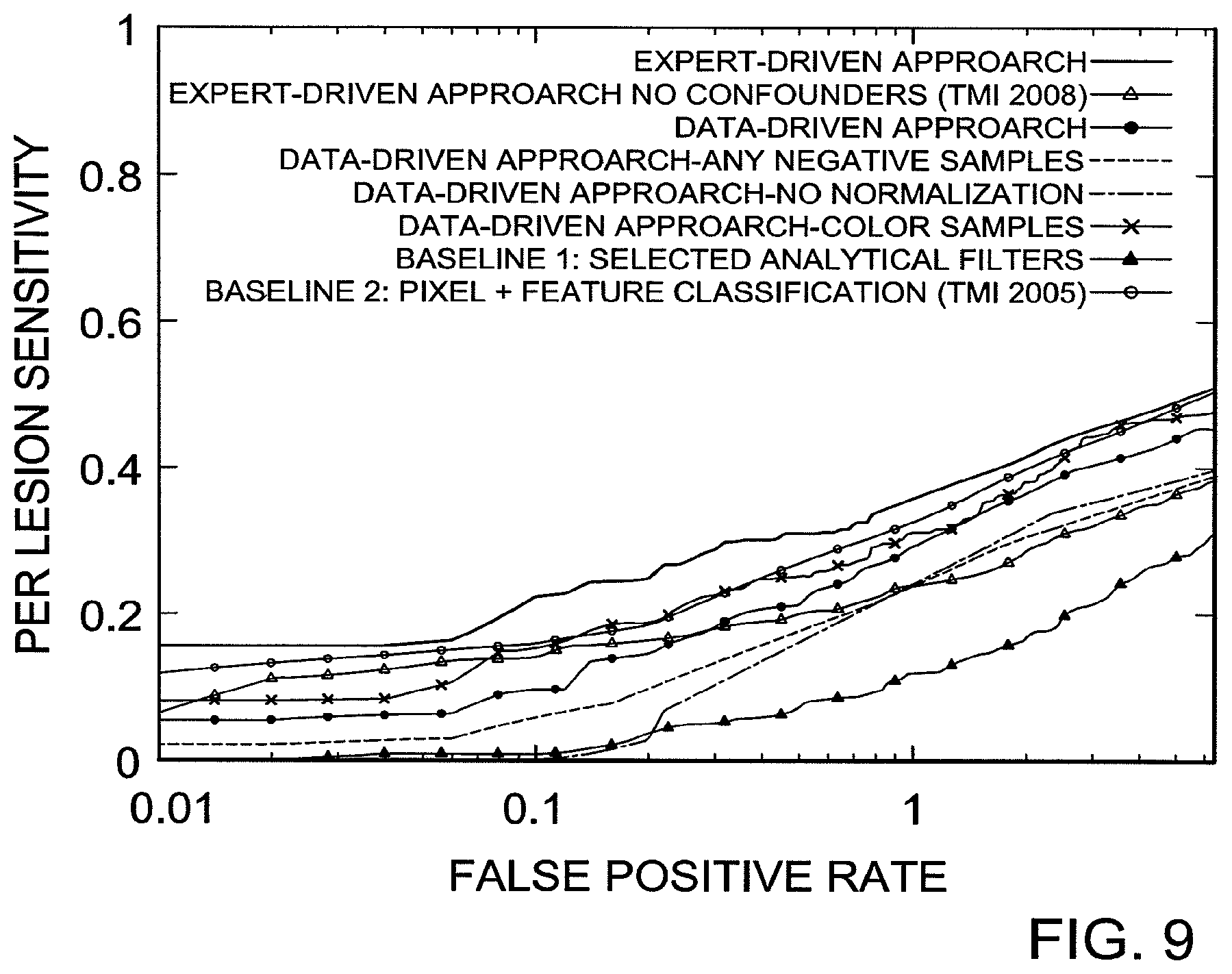 Patent US12367578 Figure 8 – Diagnosis of a disease condition using an automated diagnostic model