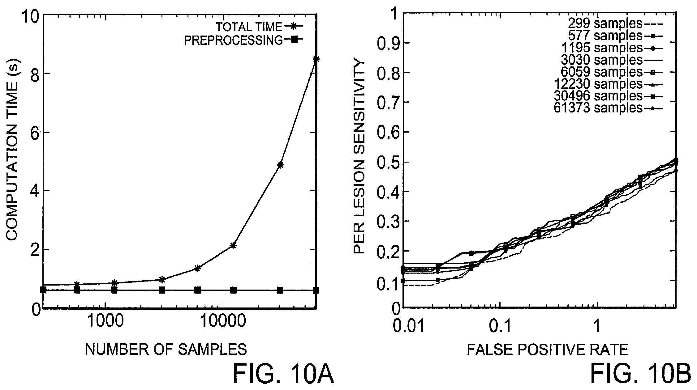 Patent US12367578 Figure 9 – Diagnosis of a disease condition using an automated diagnostic model