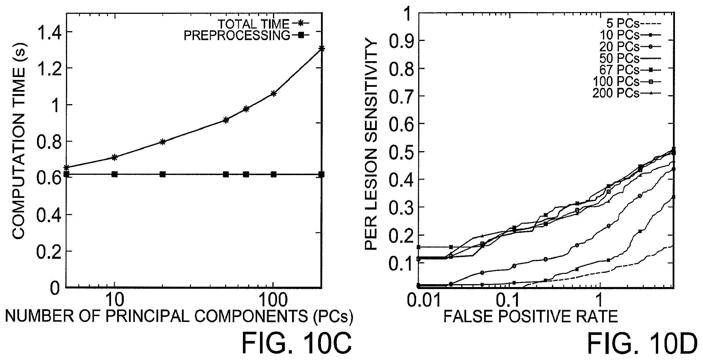 Patent US12367578 Figure 10 – Diagnosis of a disease condition using an automated diagnostic model