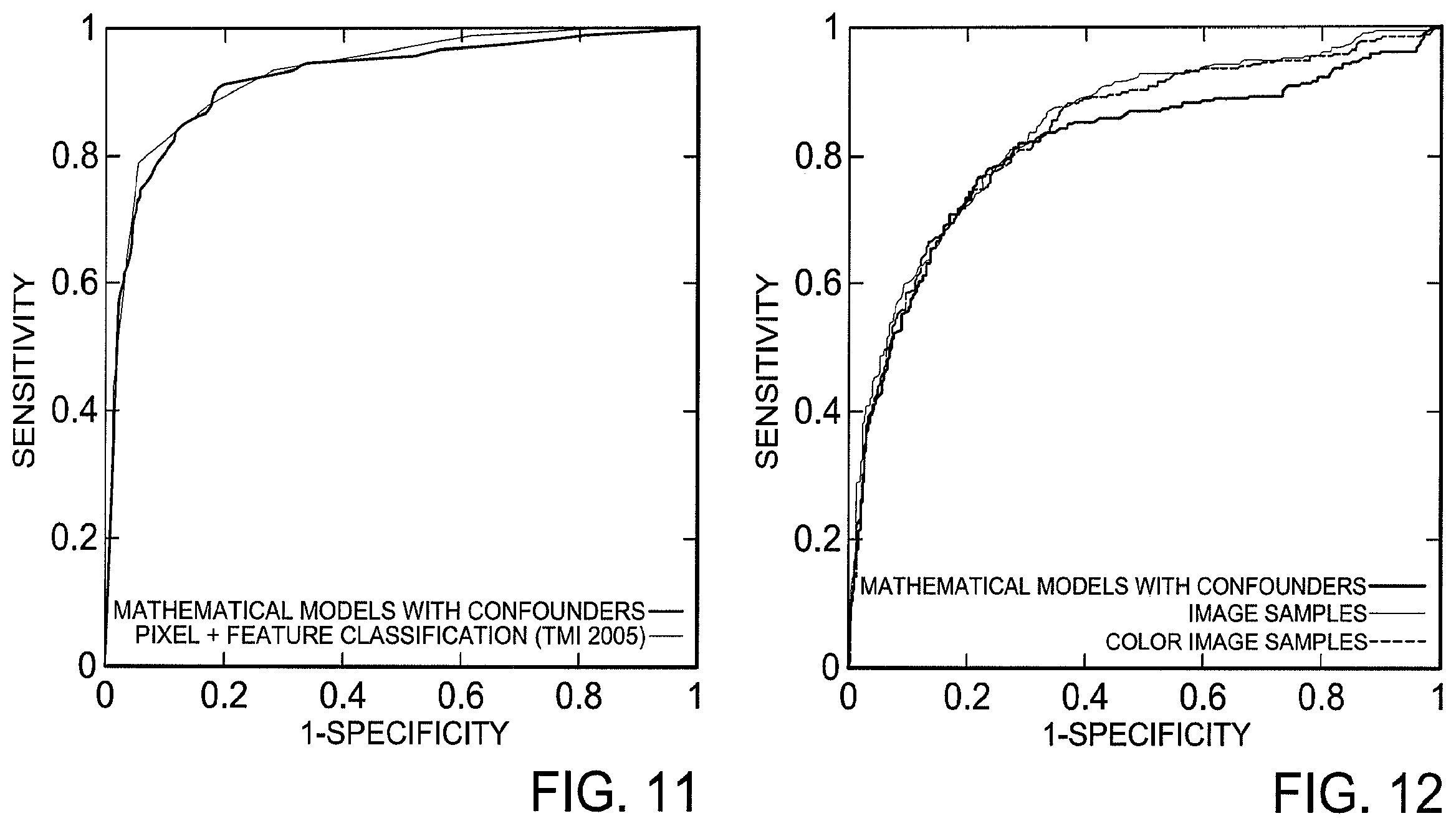 Patent US12367578 Figure 11 – Diagnosis of a disease condition using an automated diagnostic model