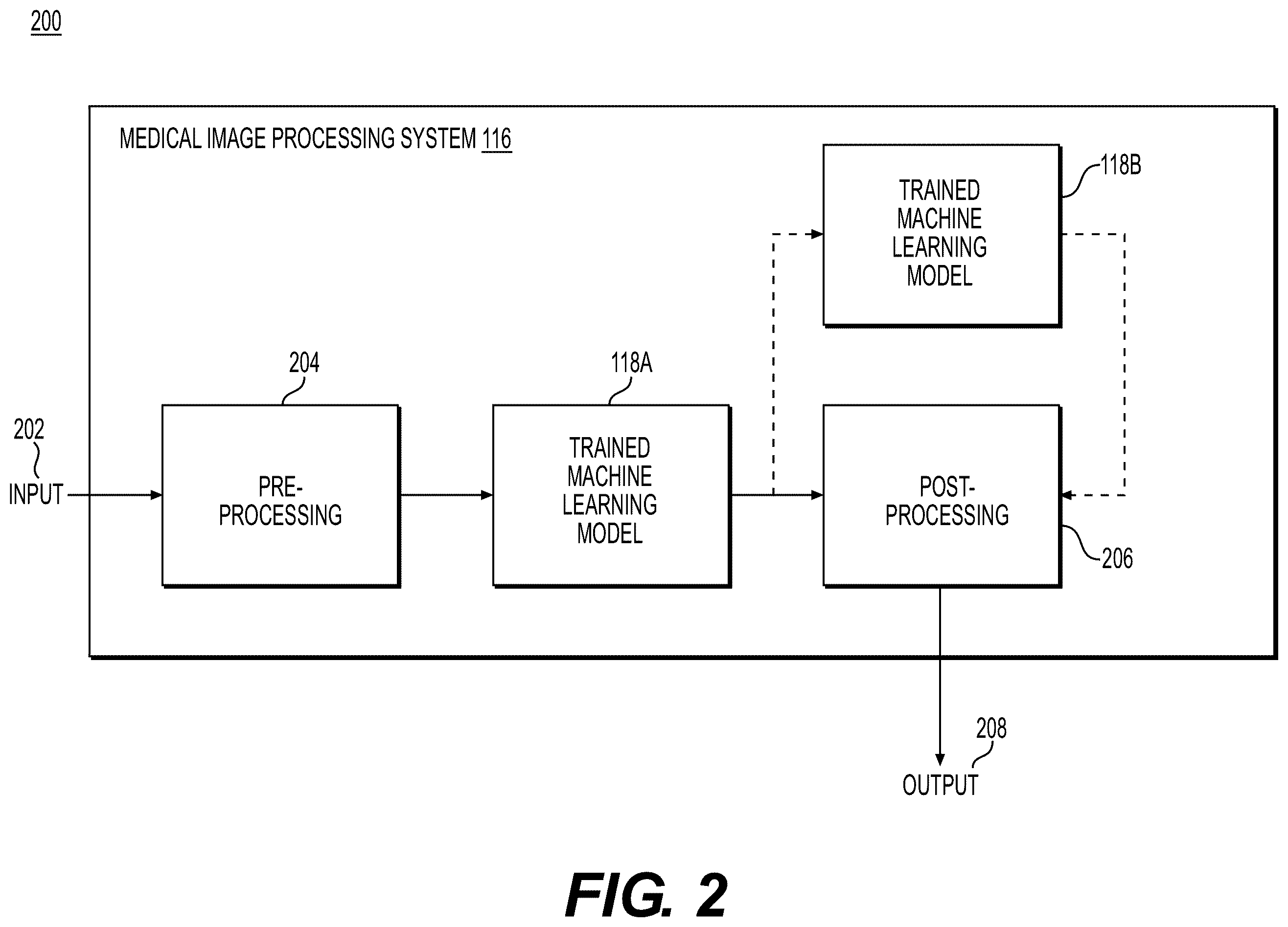 Patent US12367579 Figure 2 – Systems and methods to process electronic medical images for diagnostic or interventional use
