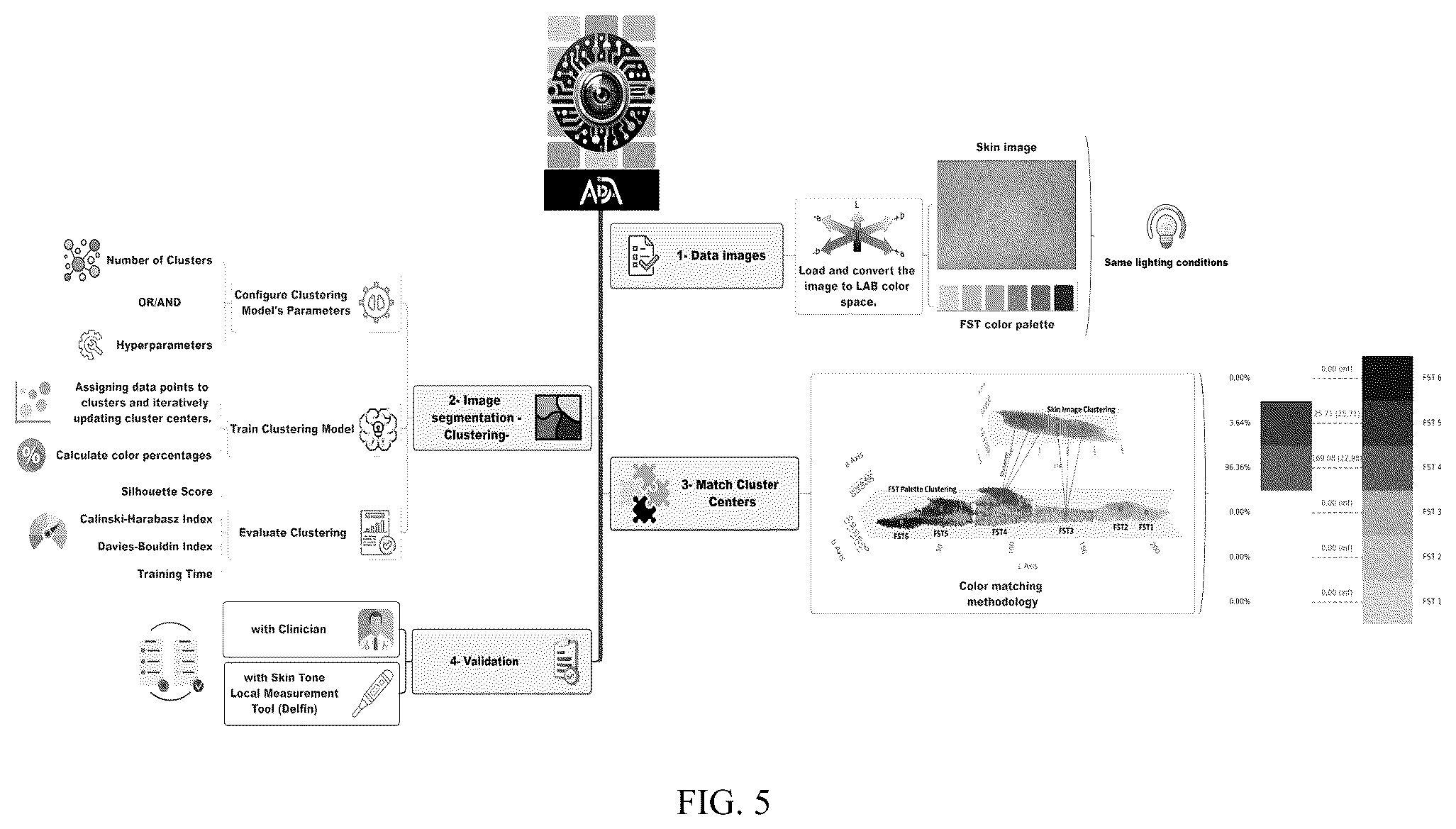 Patent US12367581 Figure 5 – Systems and methods for skin color classification