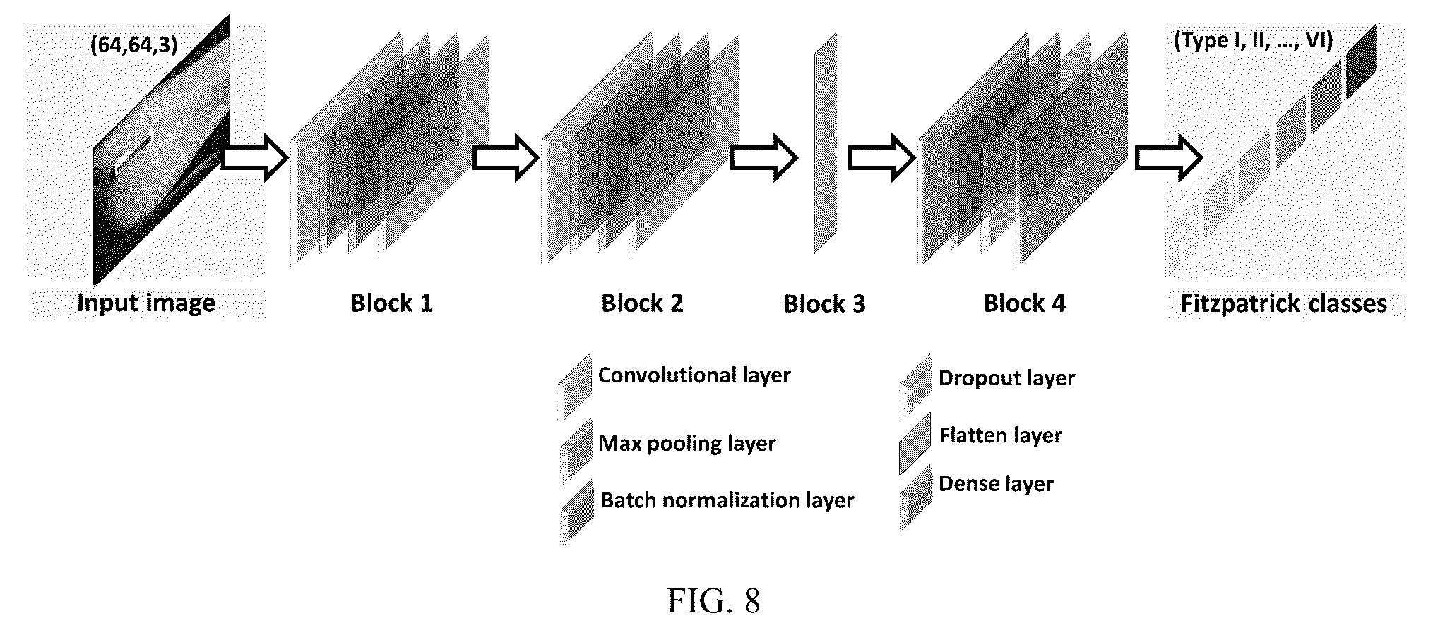Patent US12367581 Figure 8 – Systems and methods for skin color classification