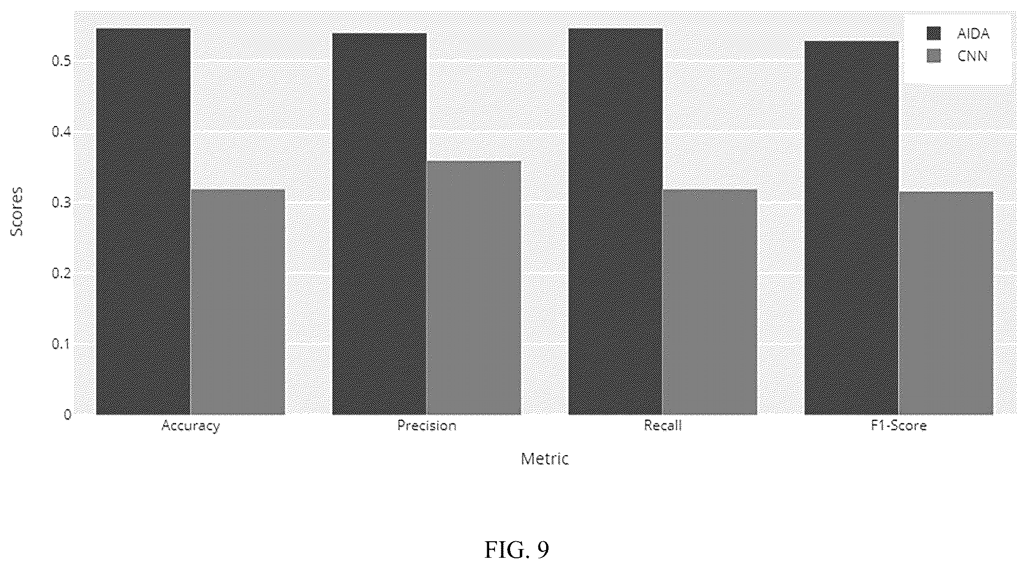 Patent US12367581 Figure 9 – Systems and methods for skin color classification