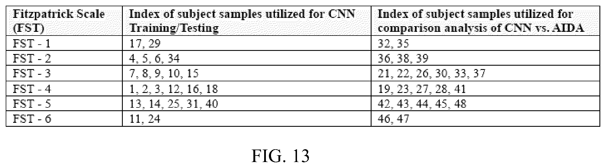 Patent US12367581 Figure 13 – Systems and methods for skin color classification