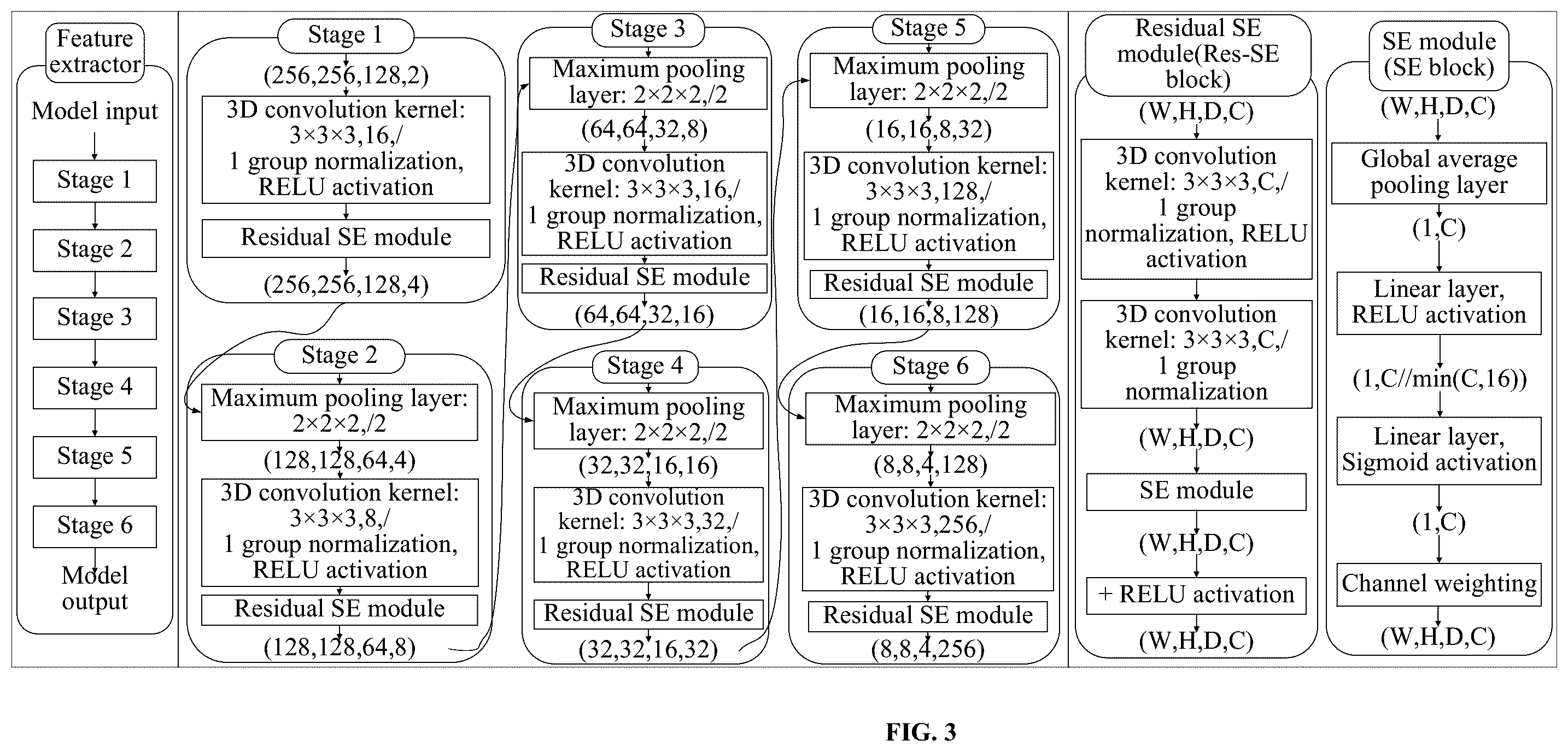 Patent US12367582 Figure 3 – Method and system for processing intracranial large vessel image, electronic device, and medium