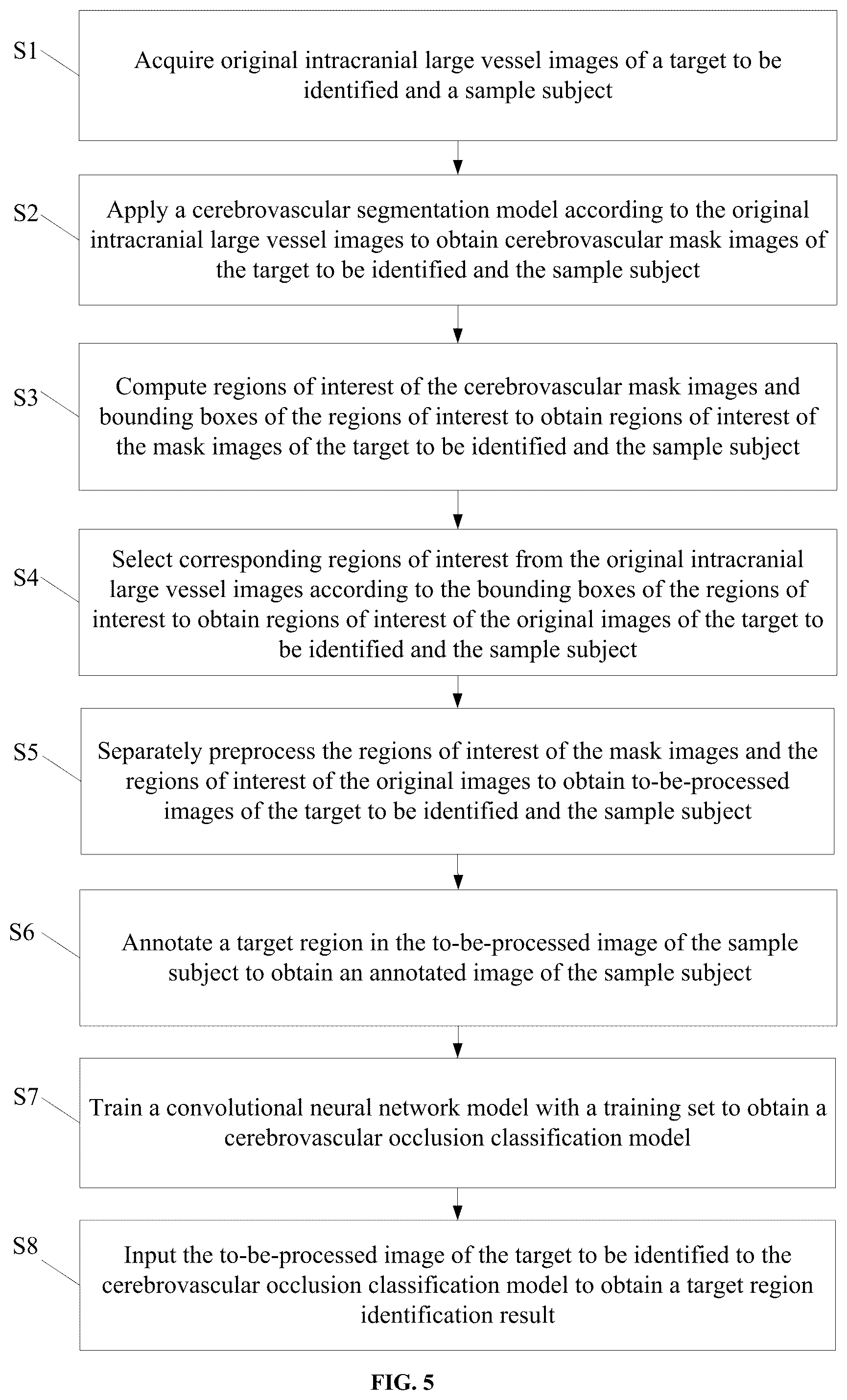 Patent US12367582 Figure 5 – Method and system for processing intracranial large vessel image, electronic device, and medium
