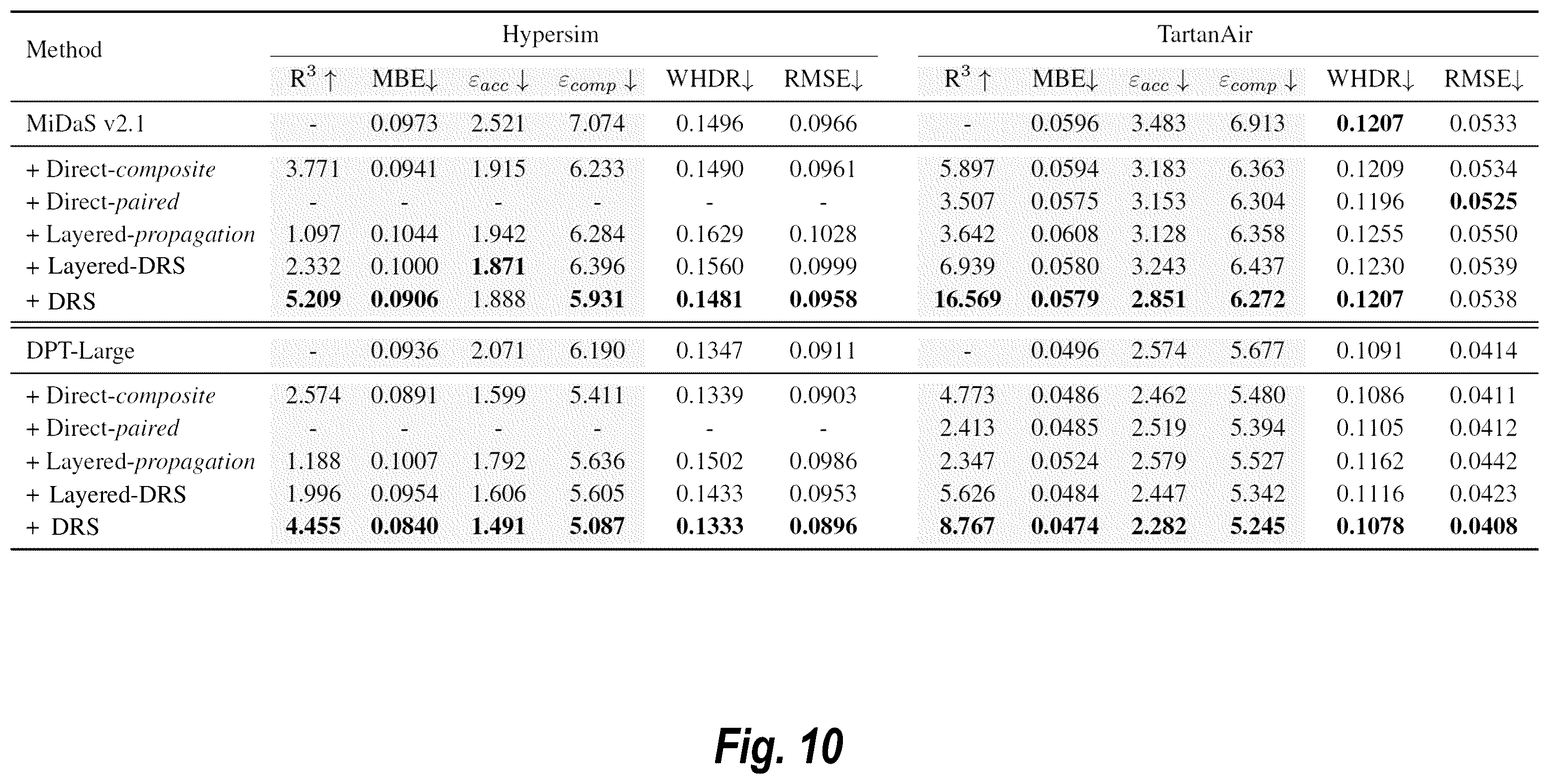 Patent US12367585 Figure 10 – Utilizing machine learning models to generate refined depth maps with segmentation mask guidance