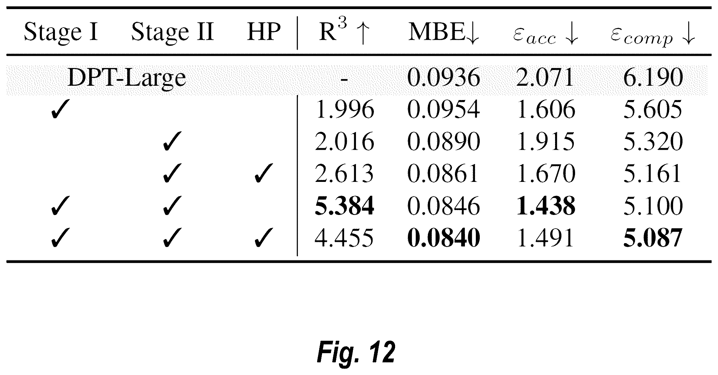 Patent US12367585 Figure 12 – Utilizing machine learning models to generate refined depth maps with segmentation mask guidance