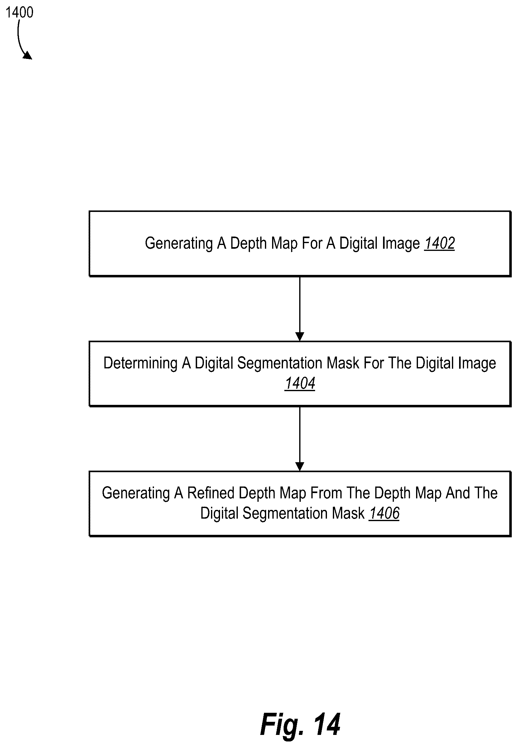 Patent US12367585 Figure 14 – Utilizing machine learning models to generate refined depth maps with segmentation mask guidance