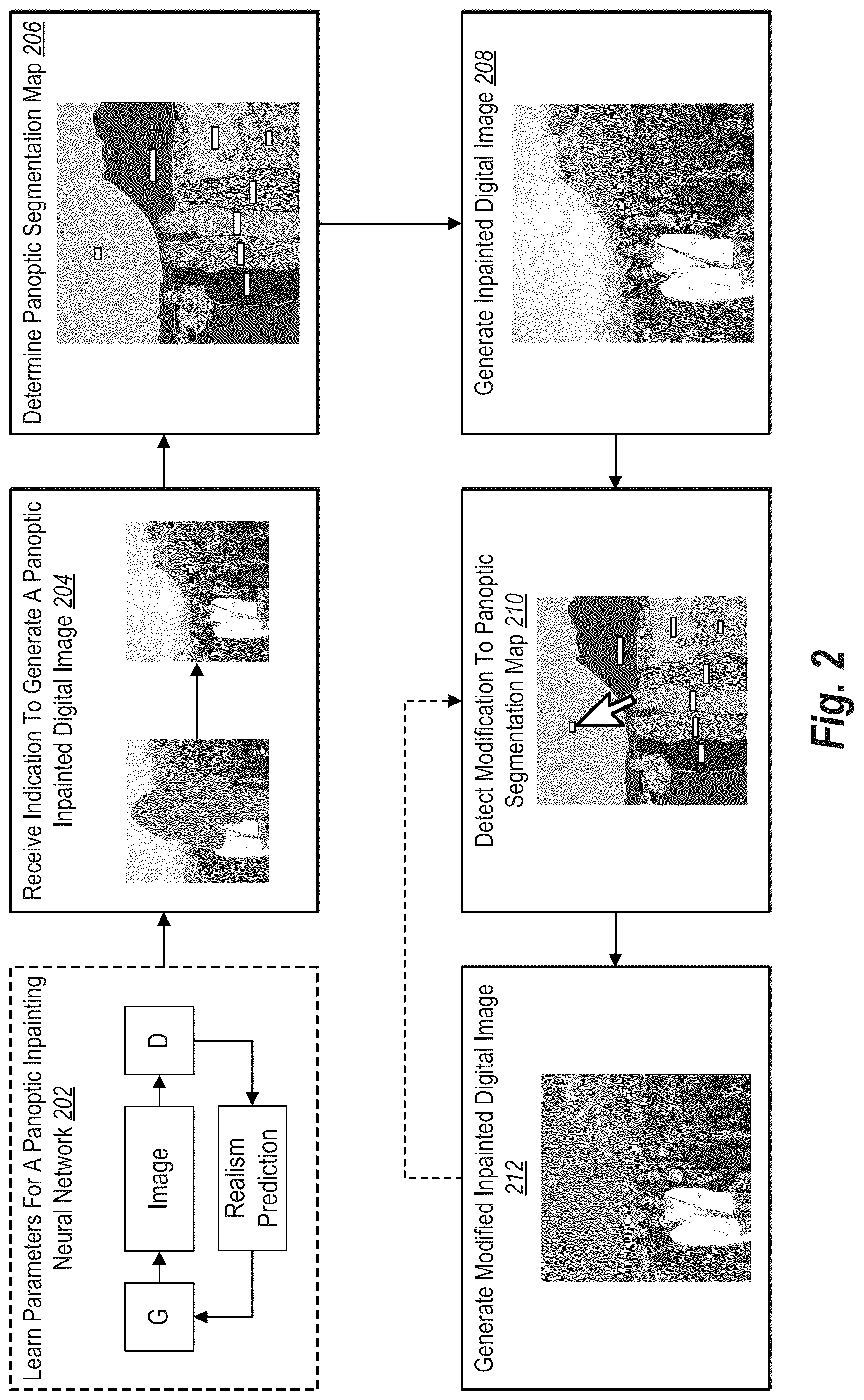 Patent US12367586 Figure 2 – Learning parameters for neural networks using a semantic discriminator and an object-level discriminator