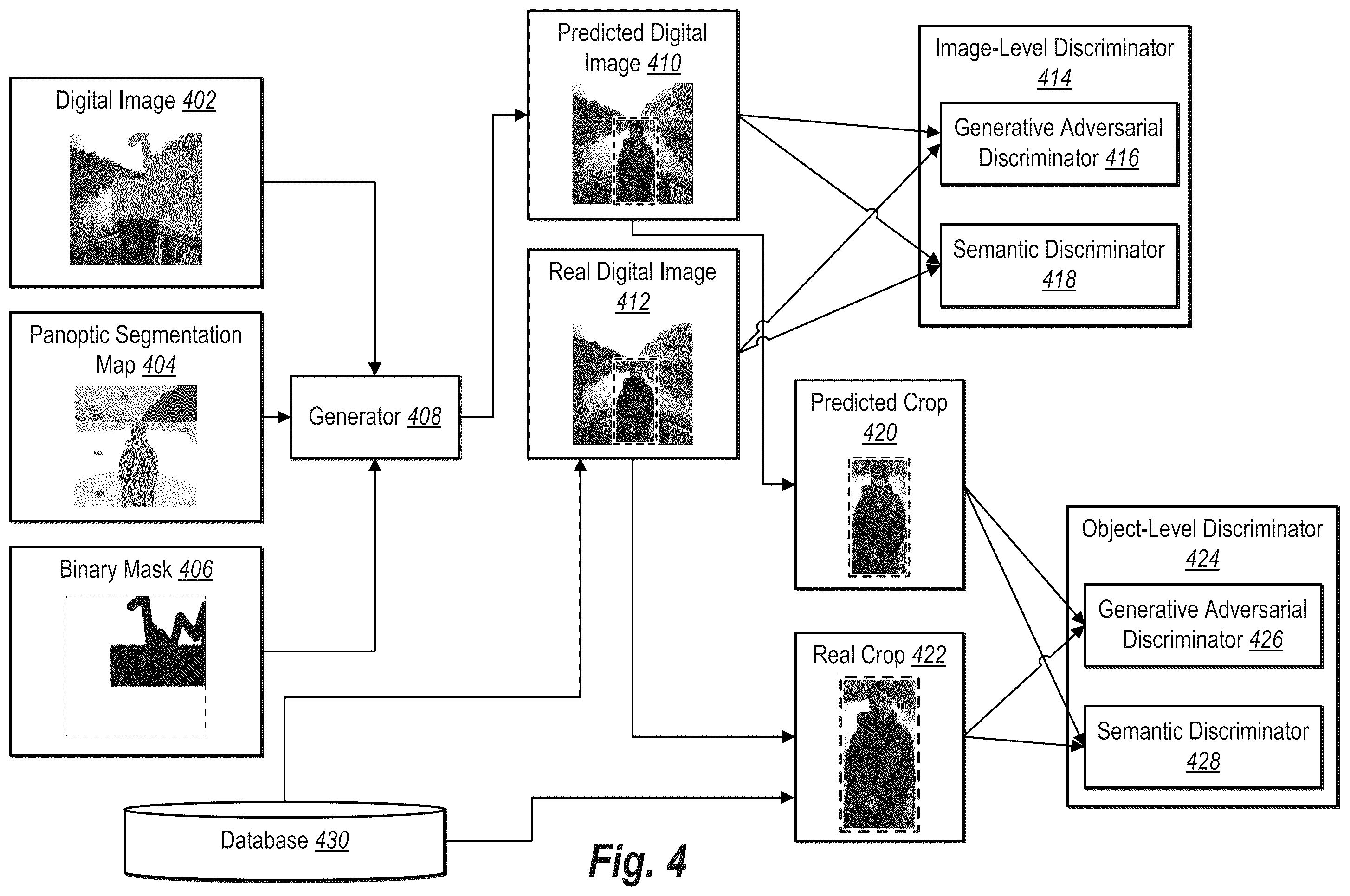Patent US12367586 Figure 4 – Learning parameters for neural networks using a semantic discriminator and an object-level discriminator