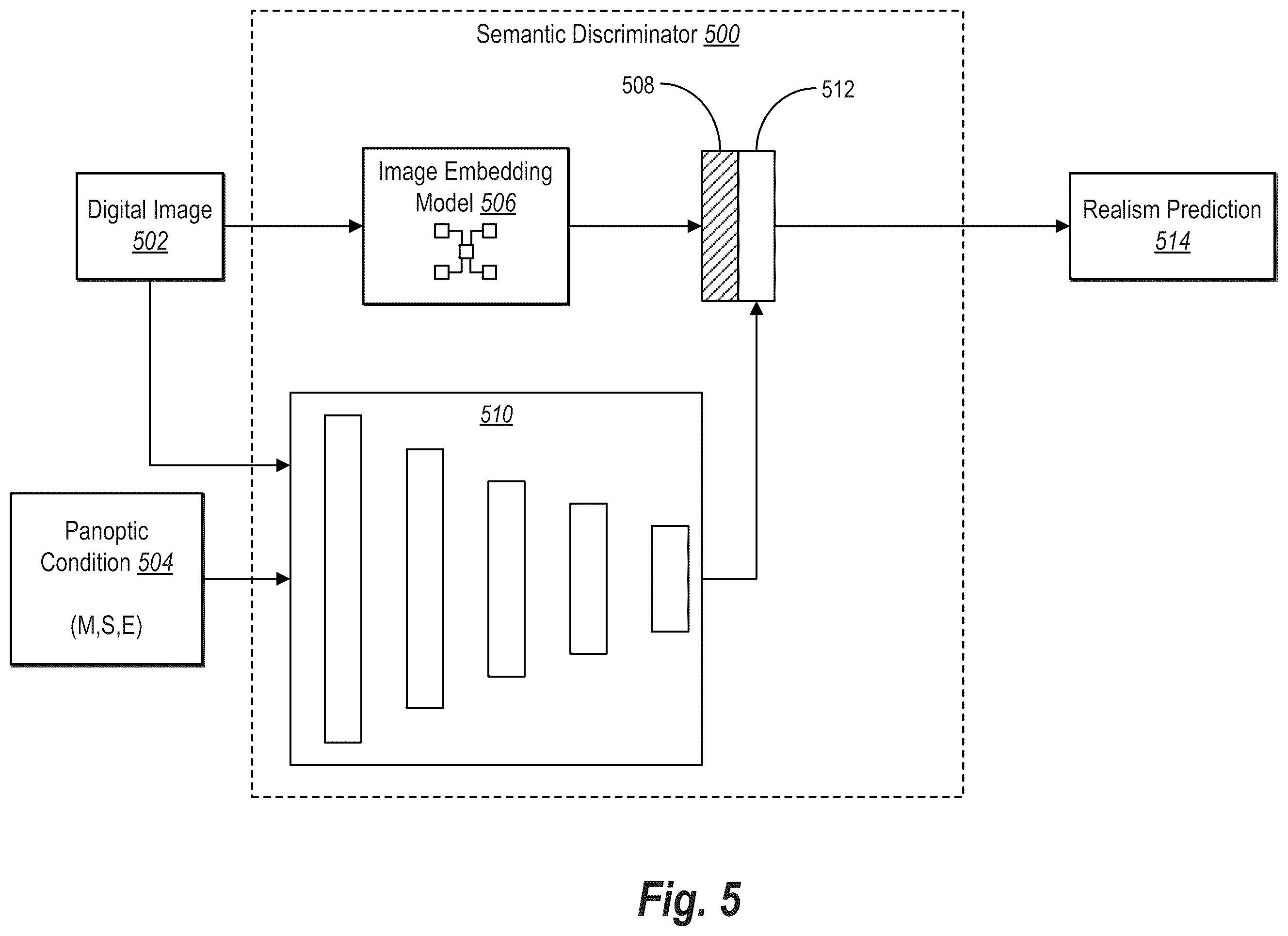 Patent US12367586 Figure 5 – Learning parameters for neural networks using a semantic discriminator and an object-level discriminator