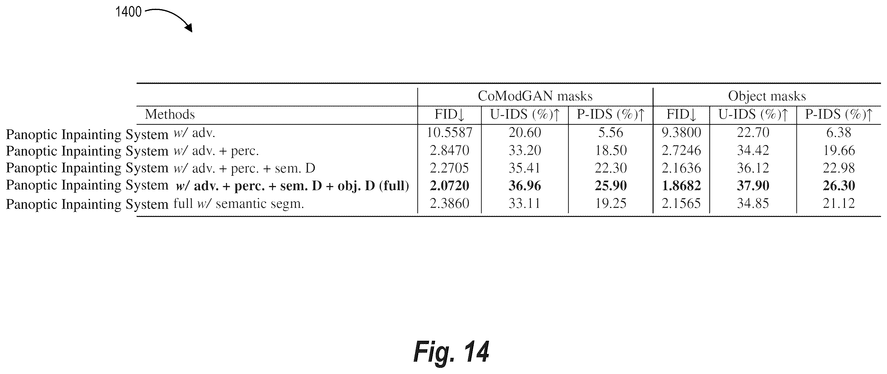 Patent US12367586 Figure 20 – Learning parameters for neural networks using a semantic discriminator and an object-level discriminator