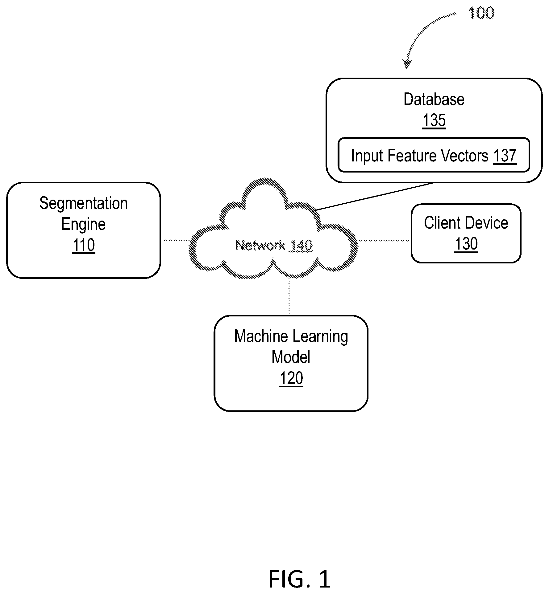 Patent US12367587 Figure 1 – Segmentation using zero value features in machine learning