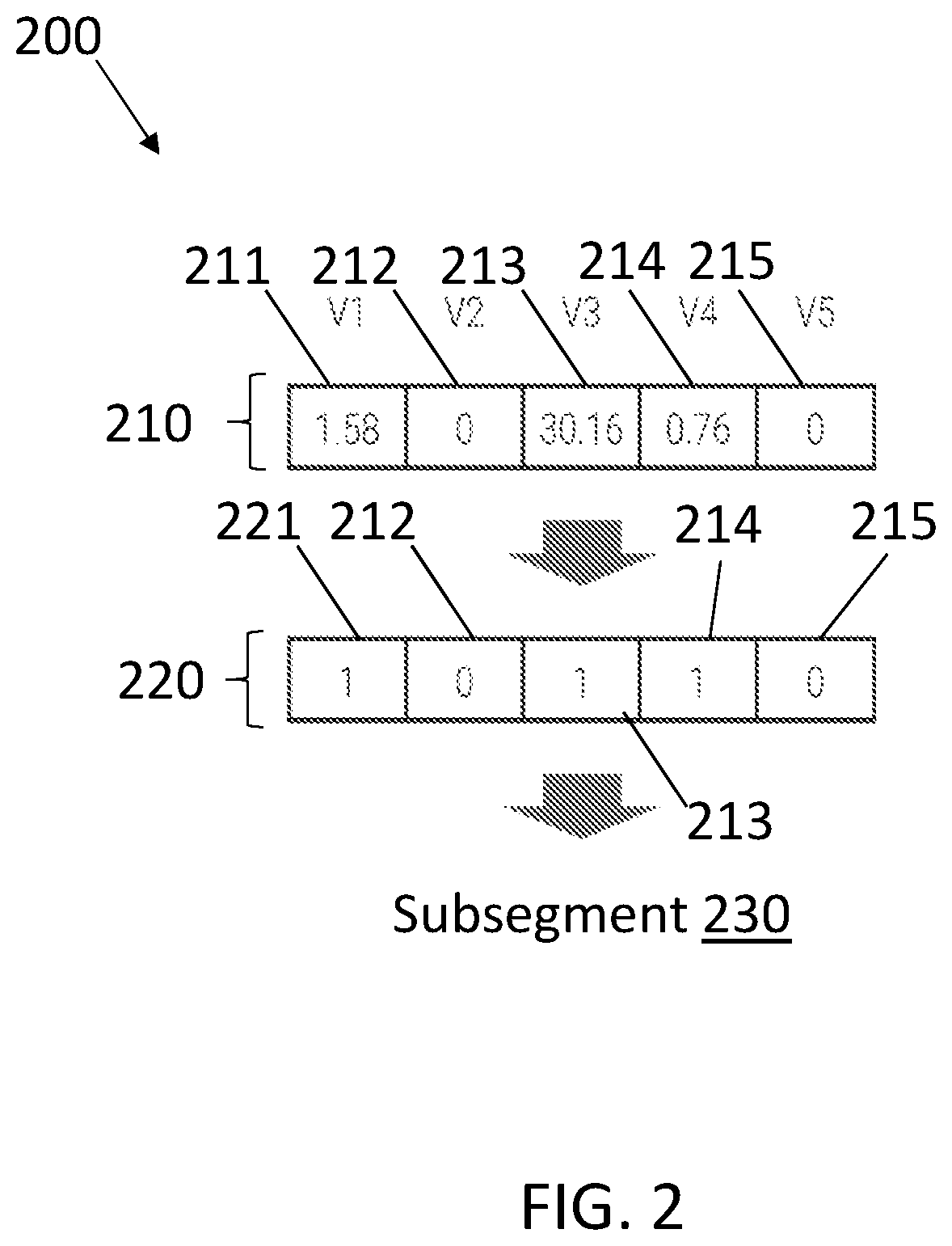 Patent US12367587 Figure 2 – Segmentation using zero value features in machine learning
