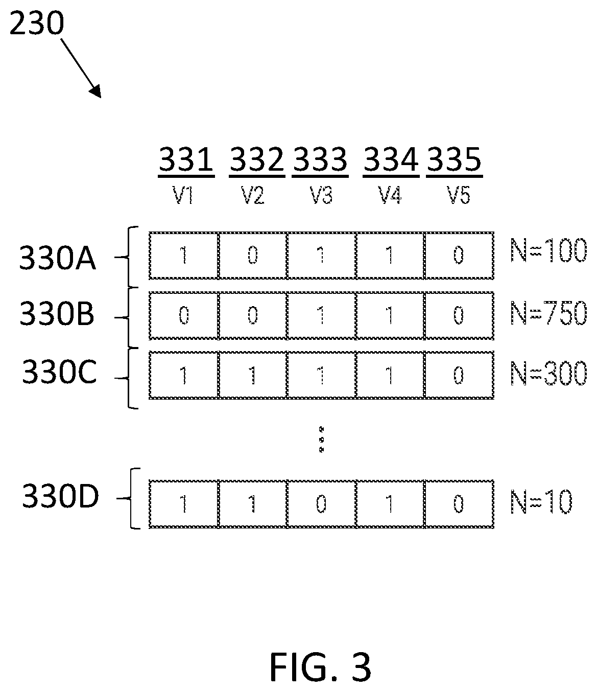 Patent US12367587 Figure 3 – Segmentation using zero value features in machine learning