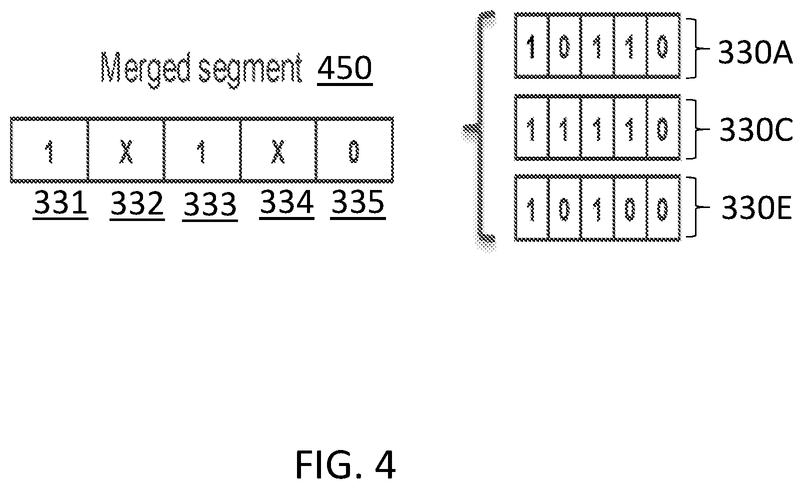 Patent US12367587 Figure 4 – Segmentation using zero value features in machine learning