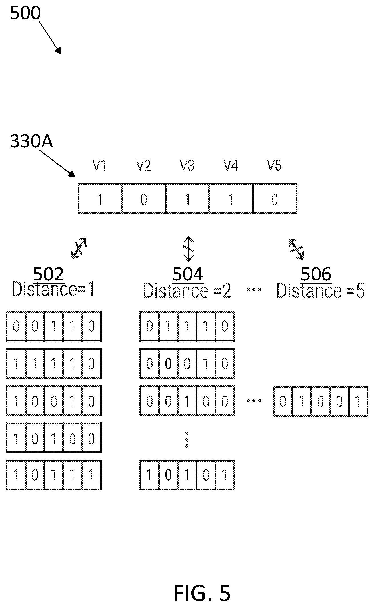 Patent US12367587 Figure 5 – Segmentation using zero value features in machine learning