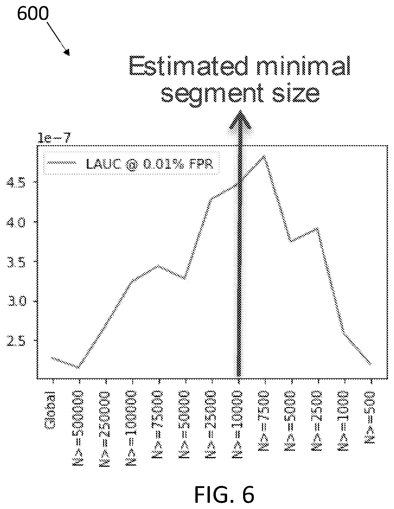 Patent US12367587 Figure 6 – Segmentation using zero value features in machine learning