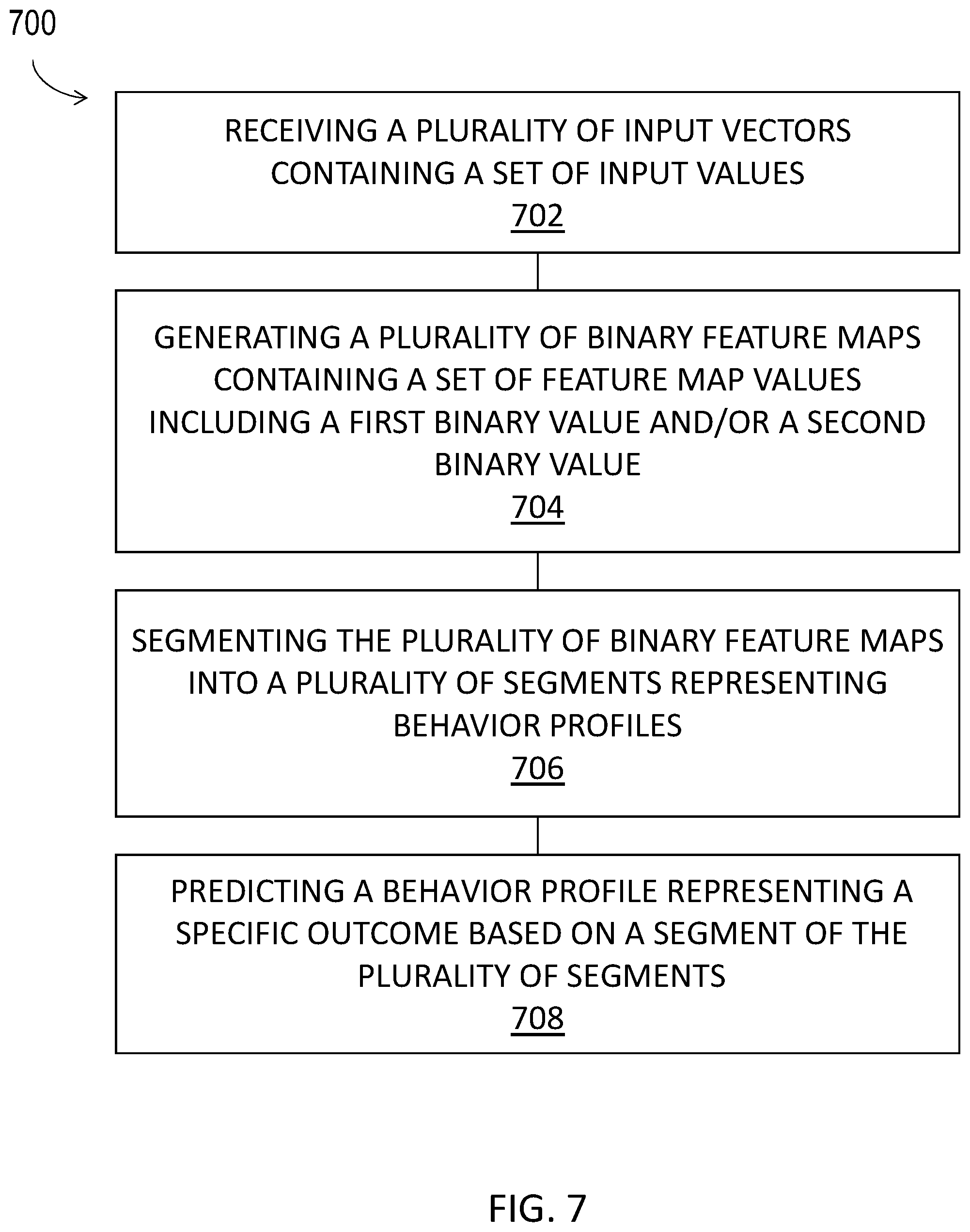 Patent US12367587 Figure 7 – Segmentation using zero value features in machine learning