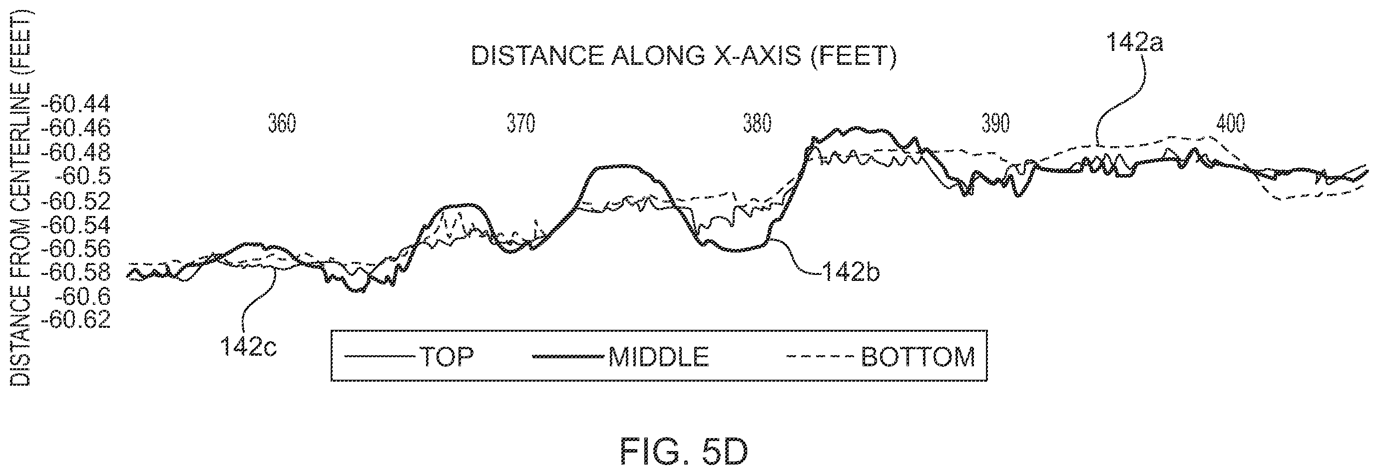Patent US12367591 Figure 6 – Four-dimensional crane rail measurement systems