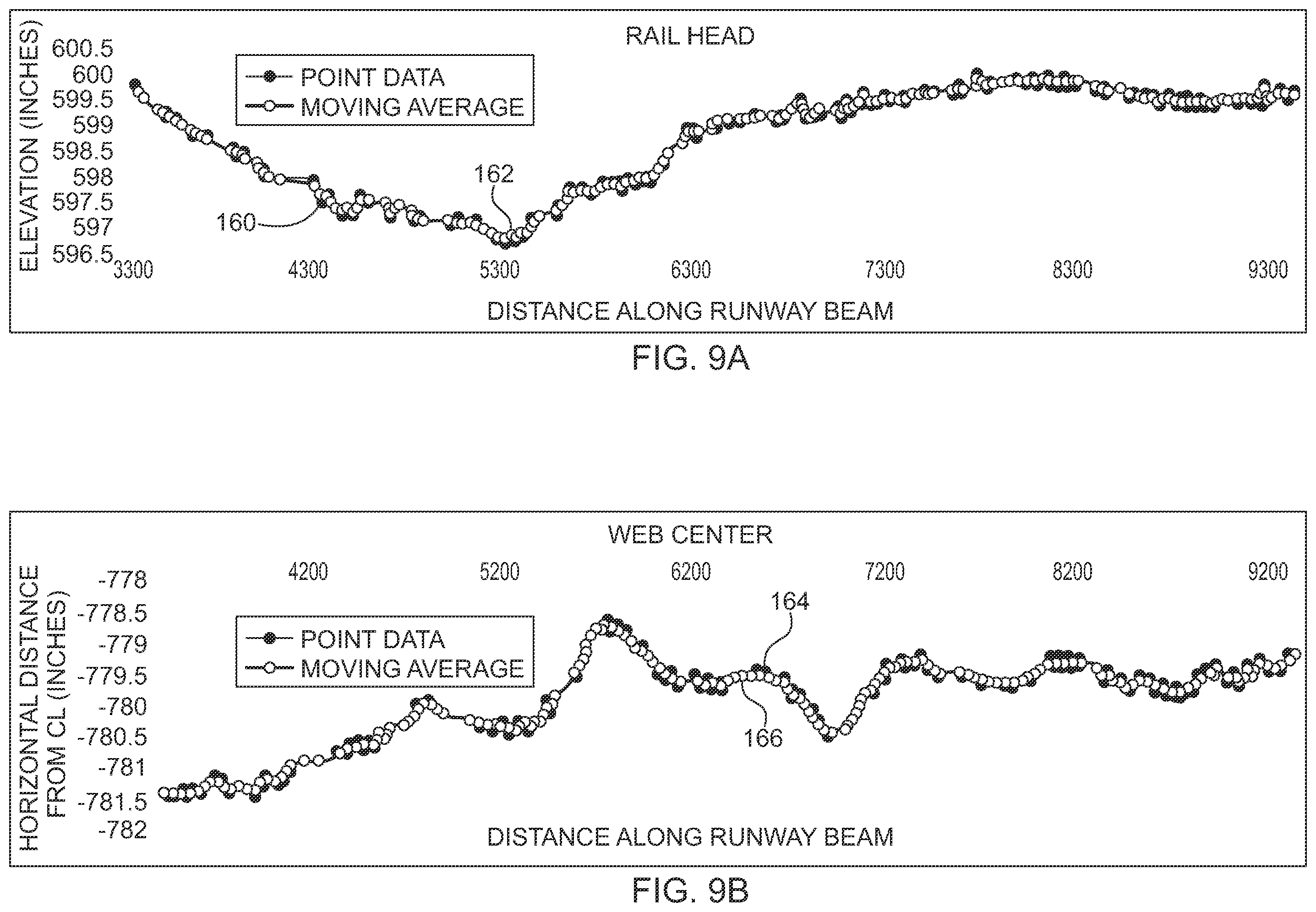 Patent US12367591 Figure 10 – Four-dimensional crane rail measurement systems