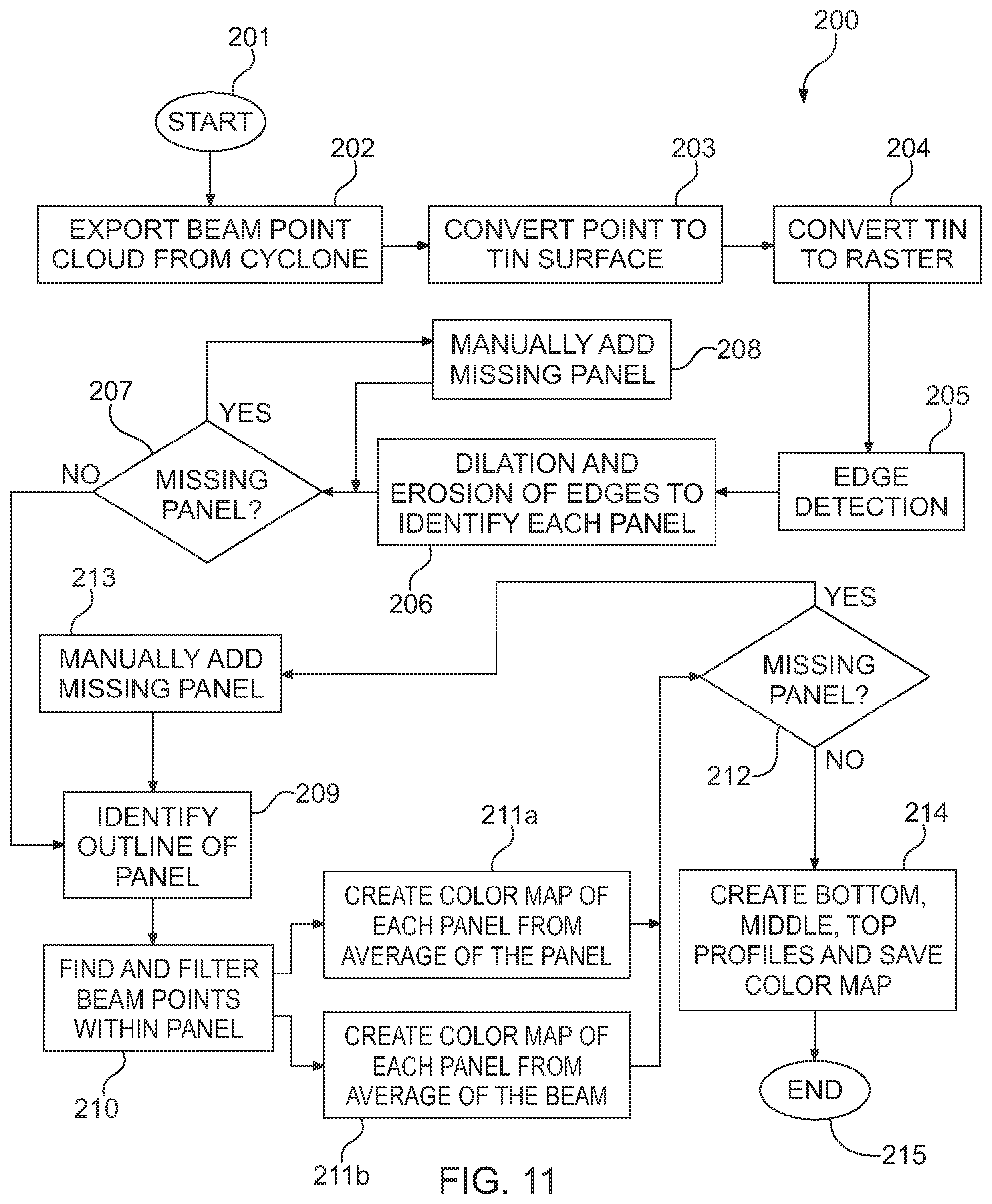 Patent US12367591 Figure 12 – Four-dimensional crane rail measurement systems