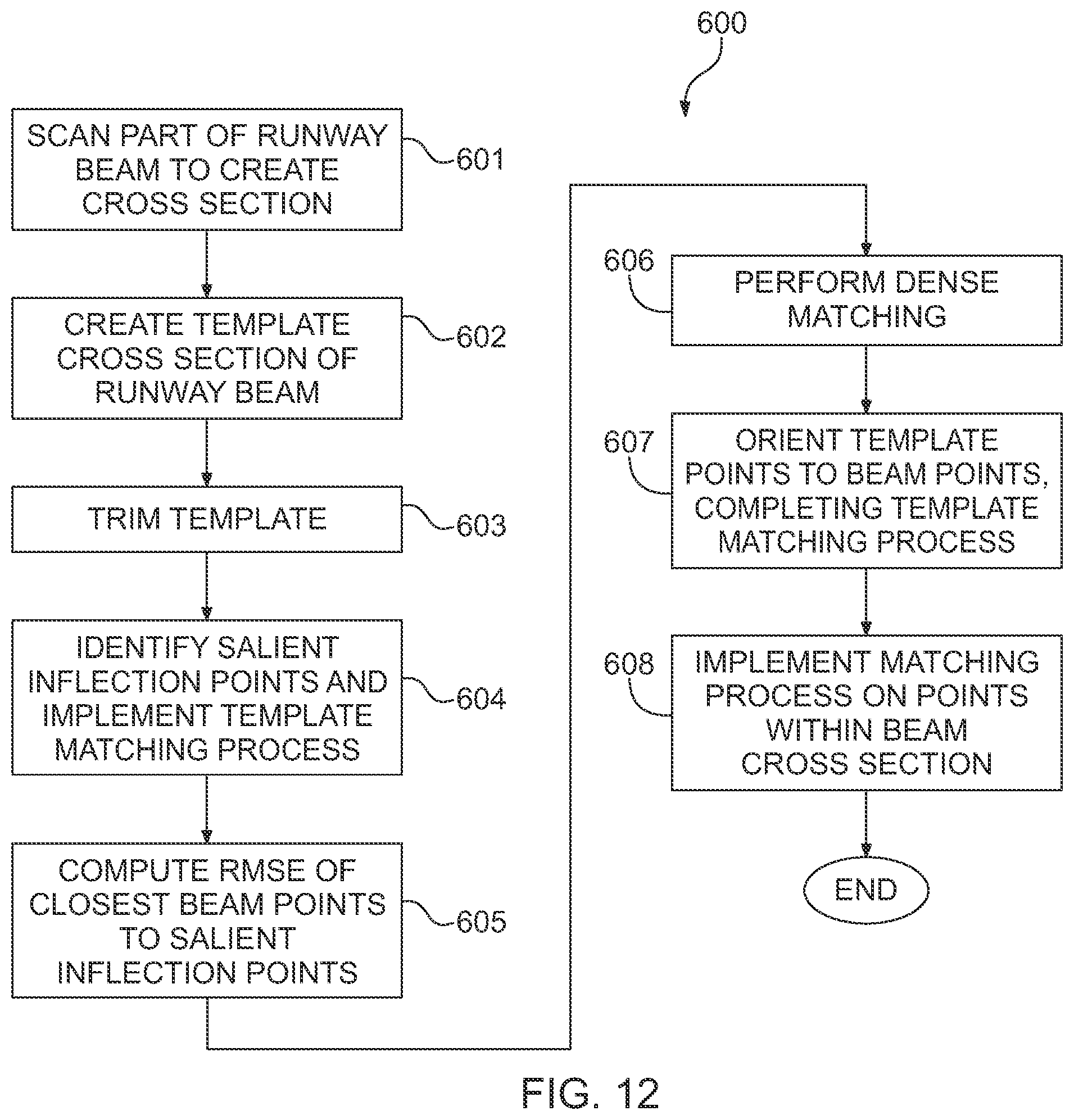 Patent US12367591 Figure 13 – Four-dimensional crane rail measurement systems