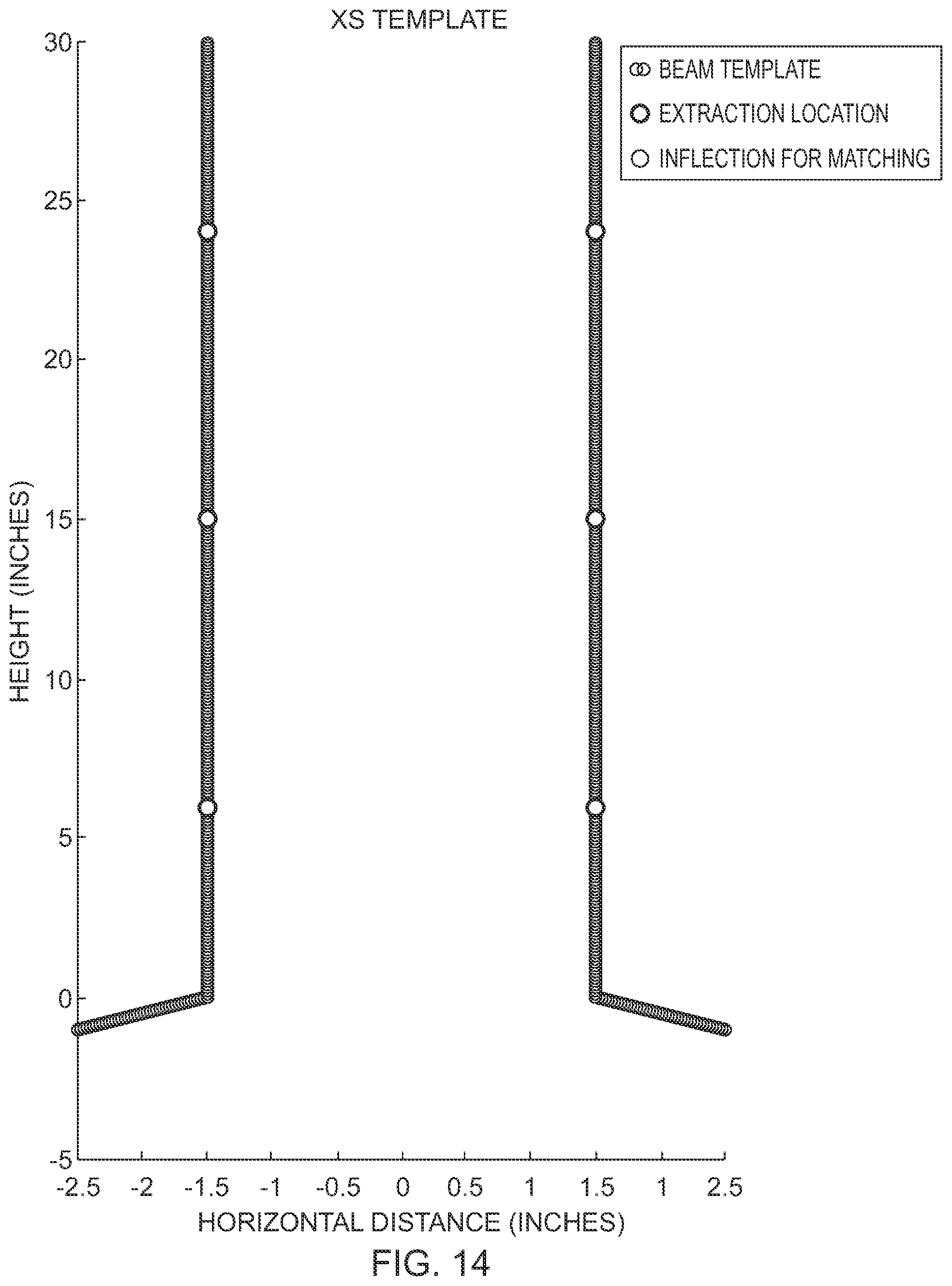 Patent US12367591 Figure 15 – Four-dimensional crane rail measurement systems