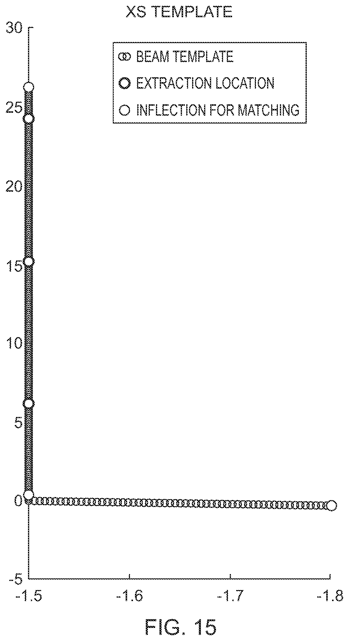 Patent US12367591 Figure 16 – Four-dimensional crane rail measurement systems