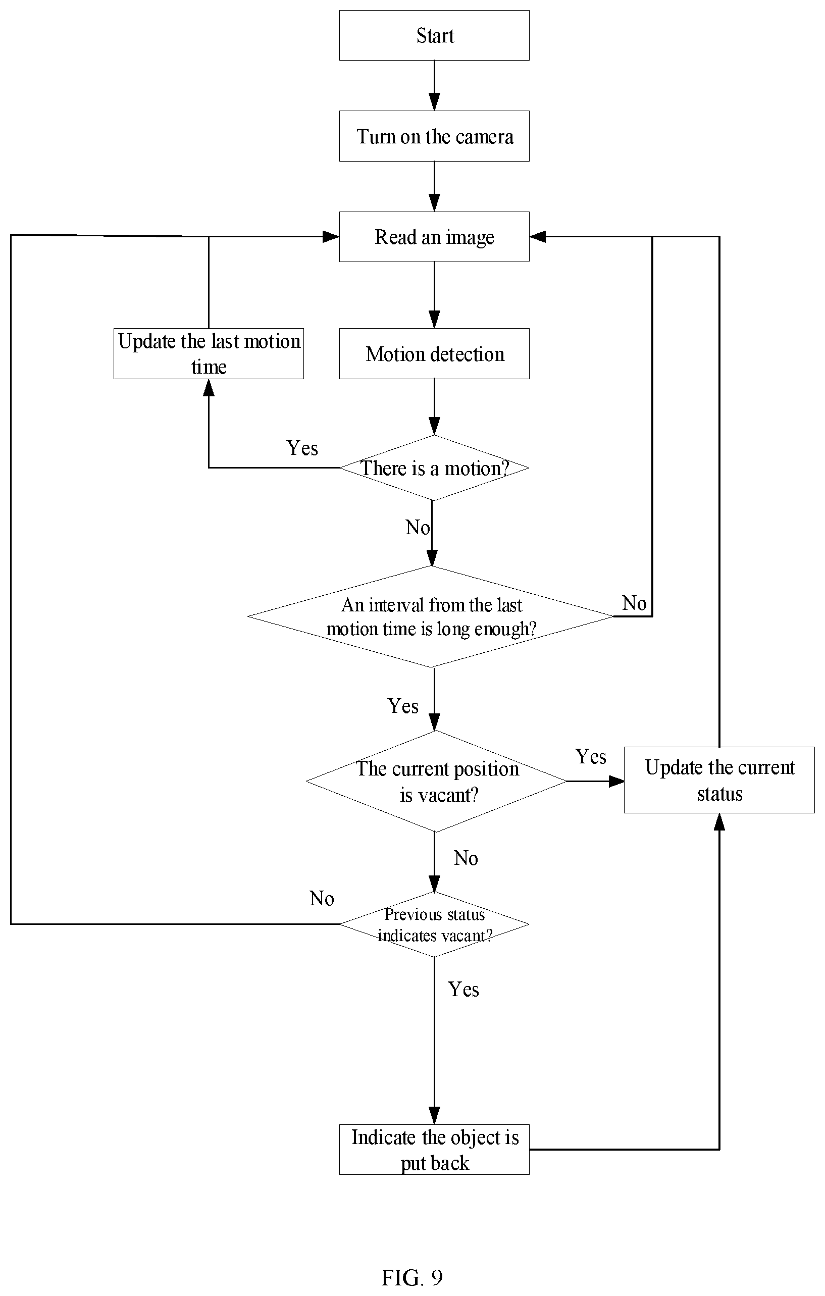Patent US12367593 Figure 5 – Methods and apparatuses for determining statuses of positions on shelves, shelves and non-transitory computer-readable storage media
