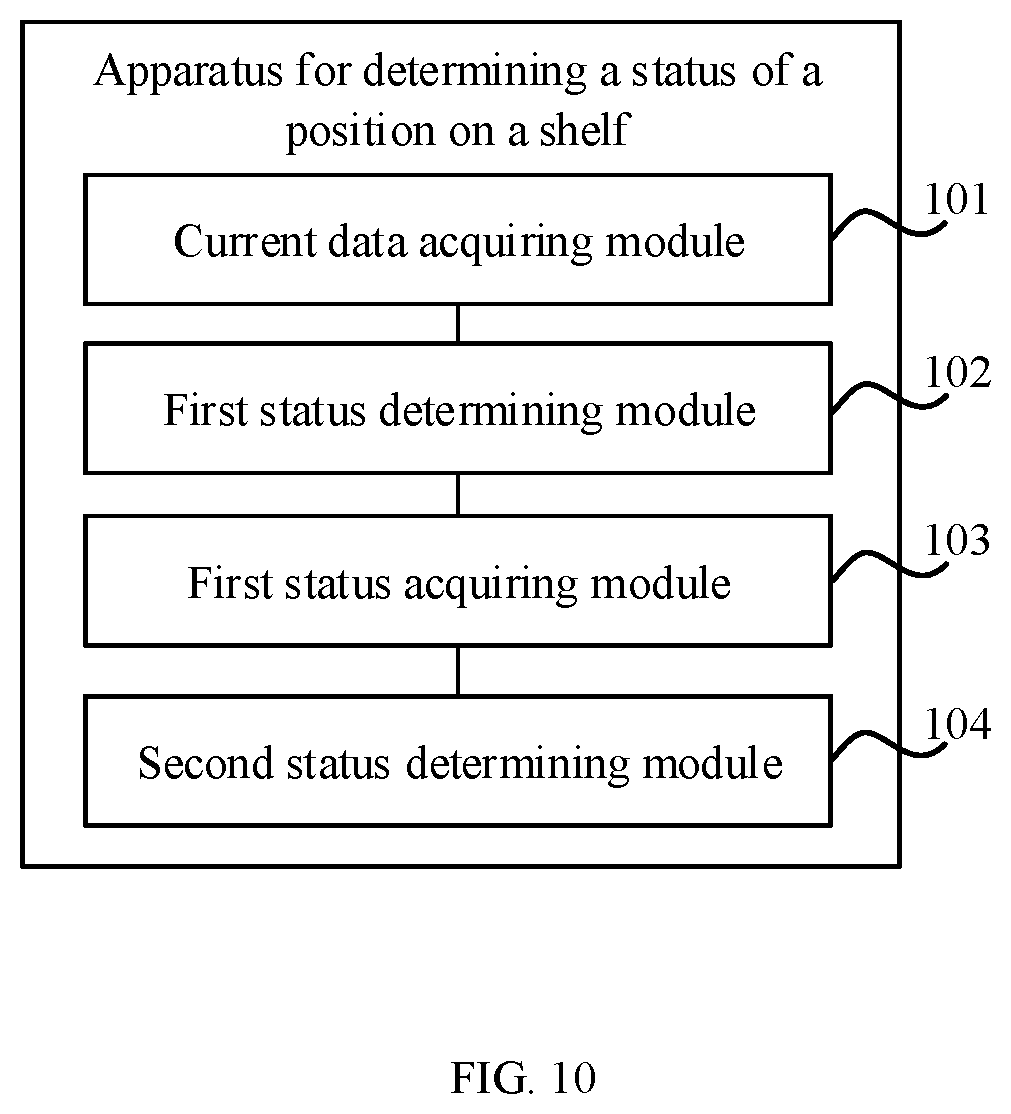 Patent US12367593 Figure 6 – Methods and apparatuses for determining statuses of positions on shelves, shelves and non-transitory computer-readable storage media