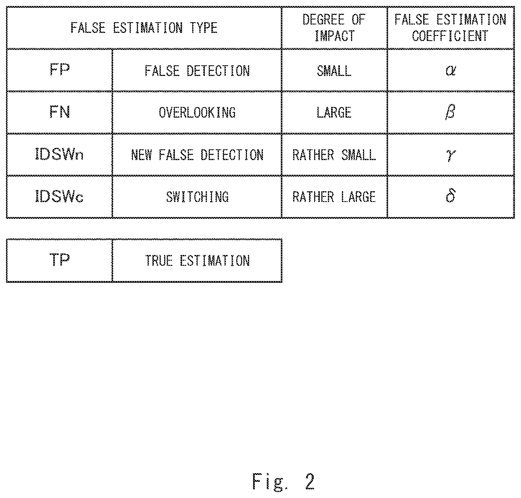 Patent US12367594 Figure 2 – Evaluation system, evaluation method, and program