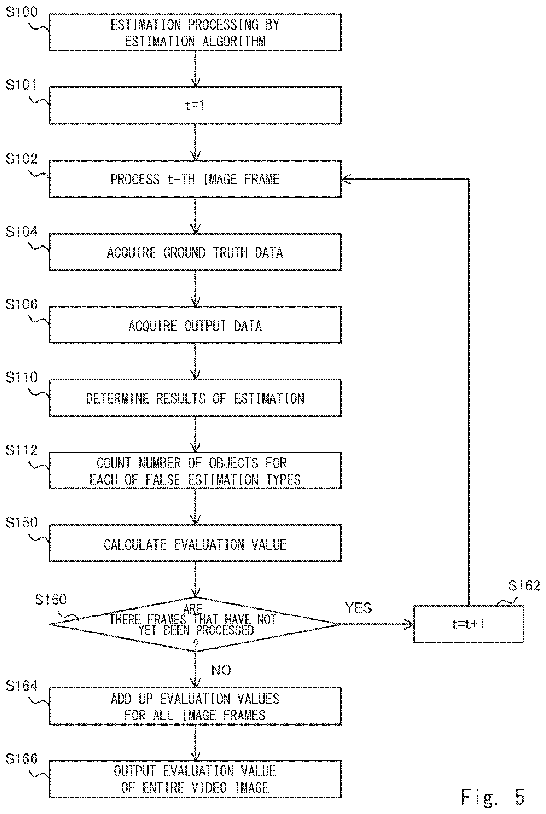 Patent US12367594 Figure 5 – Evaluation system, evaluation method, and program