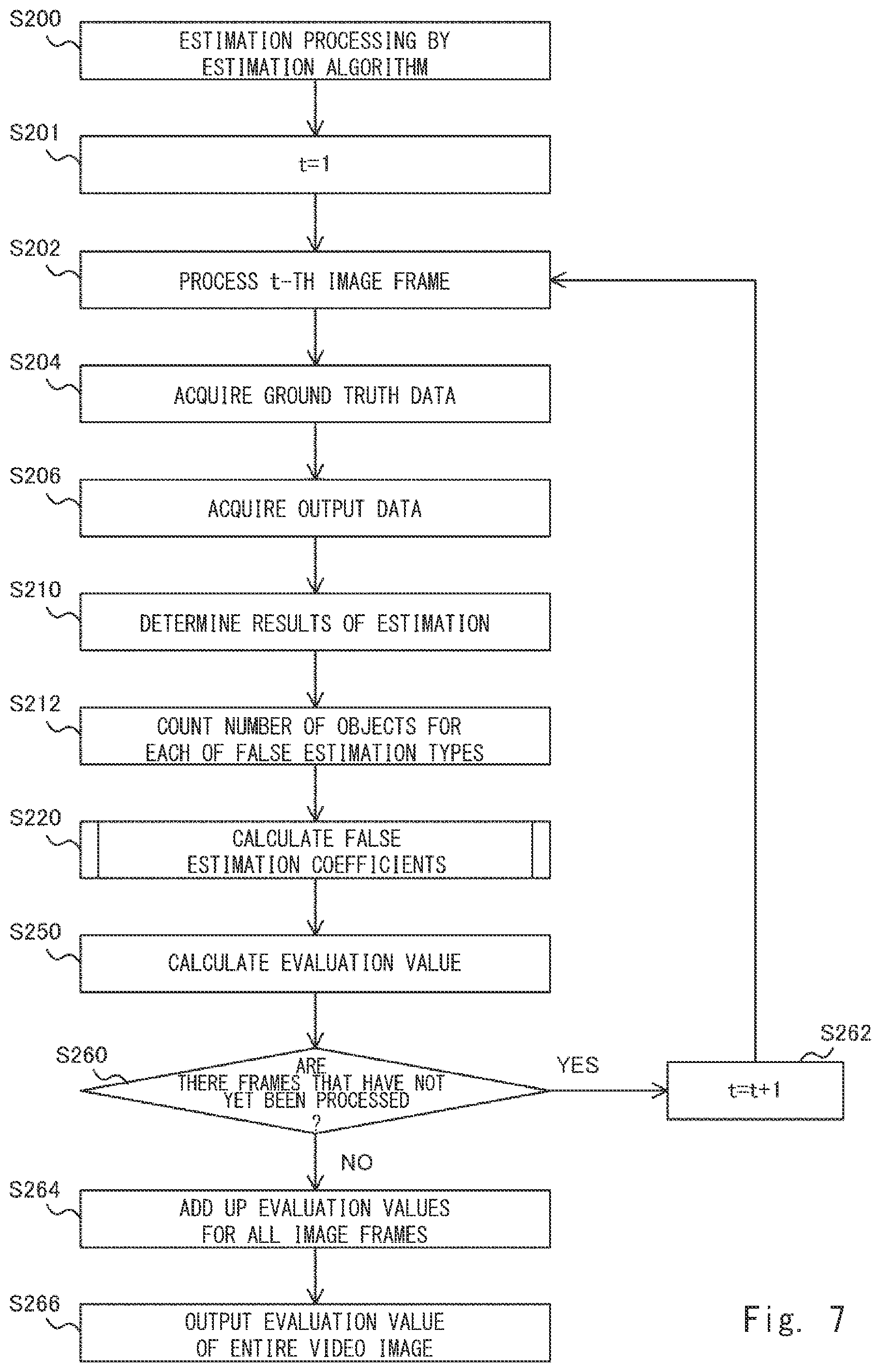 Patent US12367594 Figure 7 – Evaluation system, evaluation method, and program
