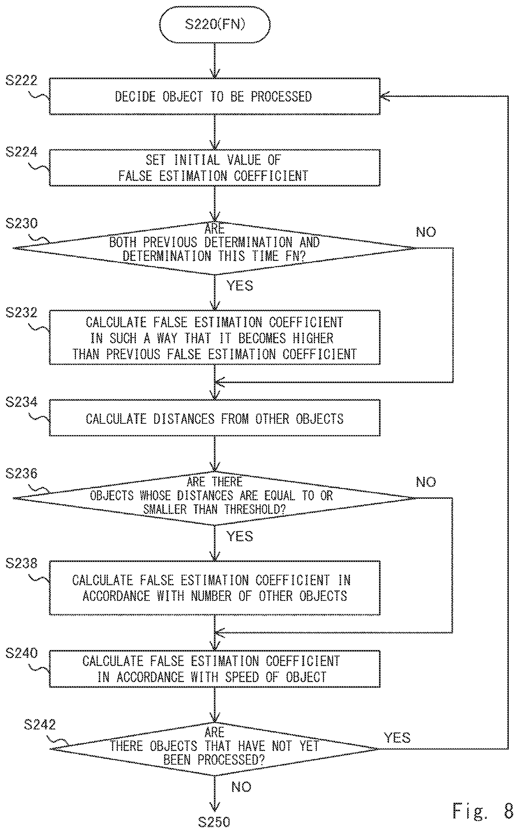 Patent US12367594 Figure 8 – Evaluation system, evaluation method, and program