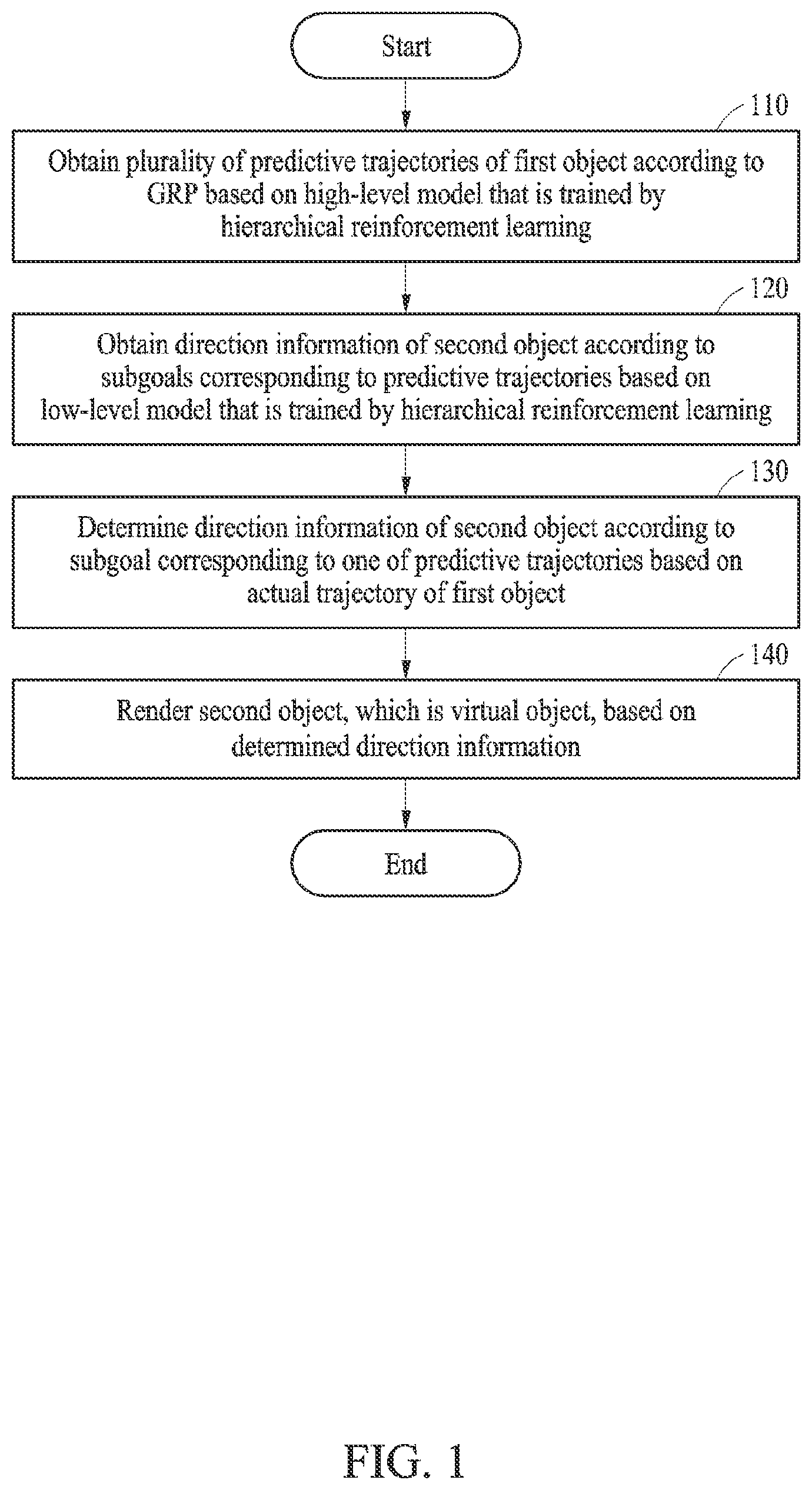 Patent US12367595 — Method and apparatus with virtual object rendering — Figure 1