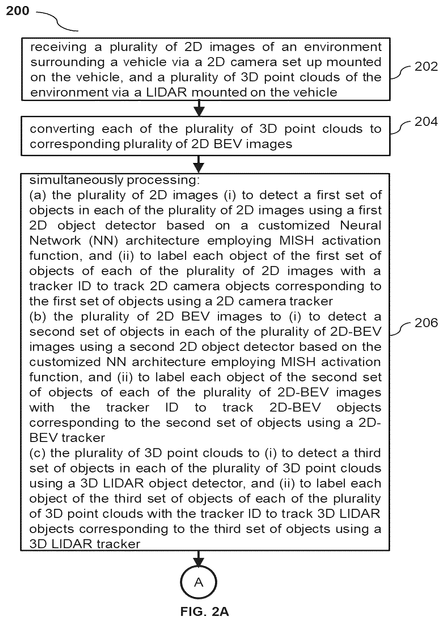 Patent US12367596 Figure 2 – Fusion-based object tracker using LIDAR point cloud and surrounding cameras for autonomous vehicles