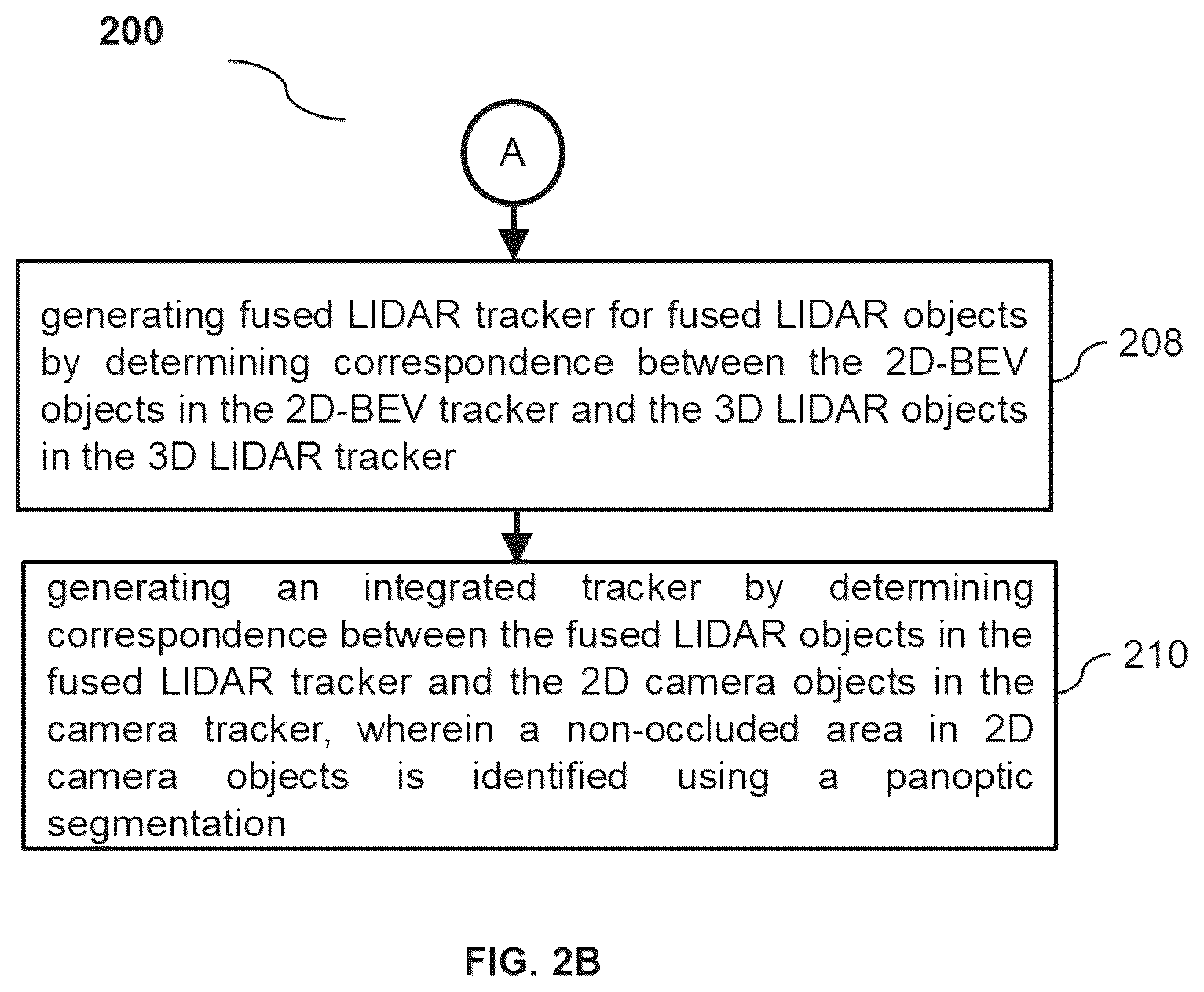 Patent US12367596 Figure 3 – Fusion-based object tracker using LIDAR point cloud and surrounding cameras for autonomous vehicles