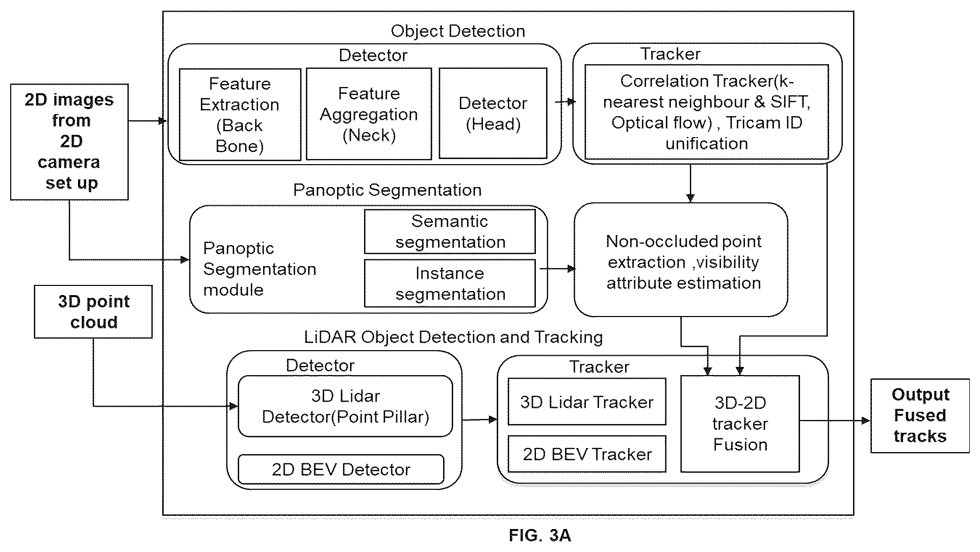 Patent US12367596 Figure 4 – Fusion-based object tracker using LIDAR point cloud and surrounding cameras for autonomous vehicles