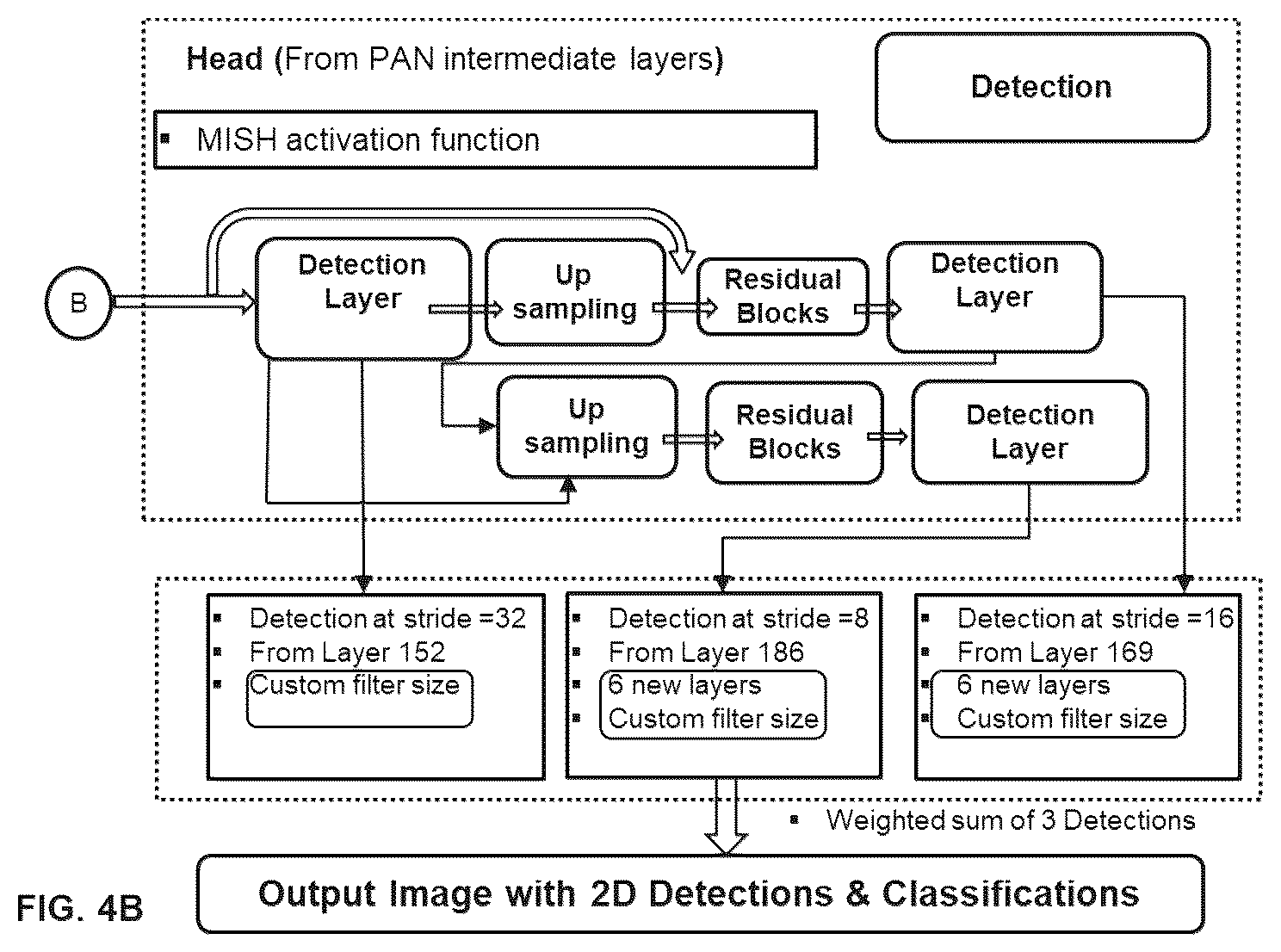 Patent US12367596 Figure 8 – Fusion-based object tracker using LIDAR point cloud and surrounding cameras for autonomous vehicles