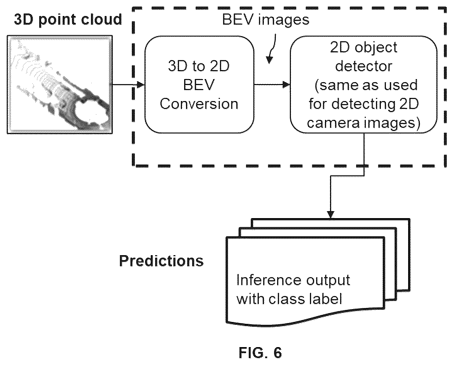 Patent US12367596 Figure 10 – Fusion-based object tracker using LIDAR point cloud and surrounding cameras for autonomous vehicles