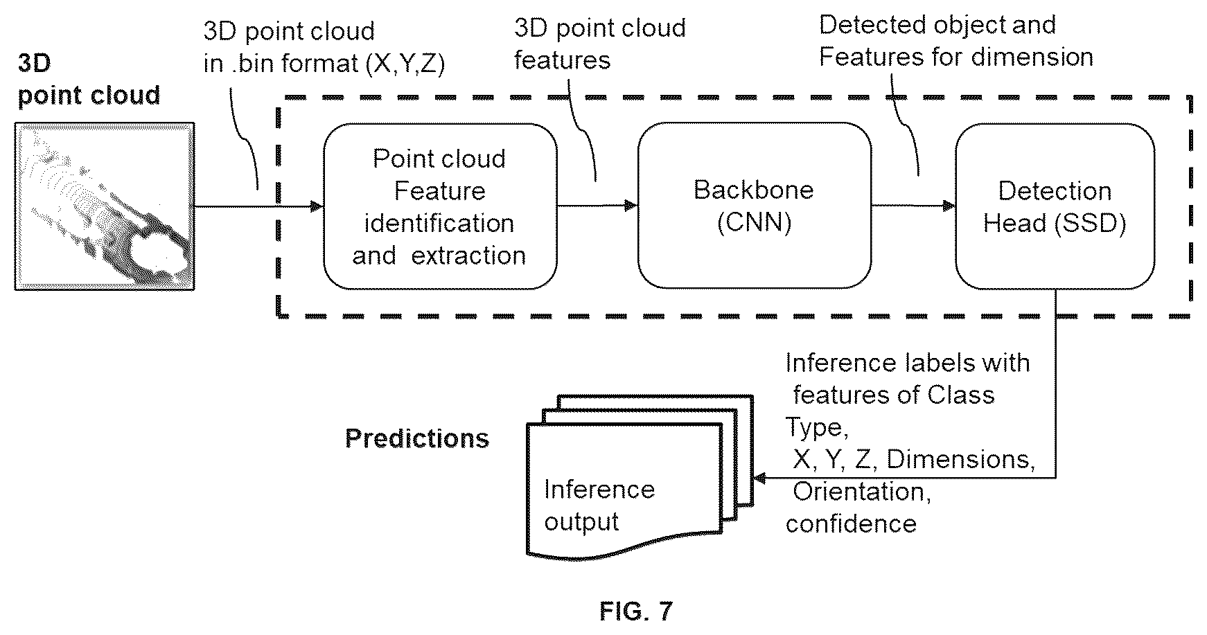 Patent US12367596 Figure 11 – Fusion-based object tracker using LIDAR point cloud and surrounding cameras for autonomous vehicles