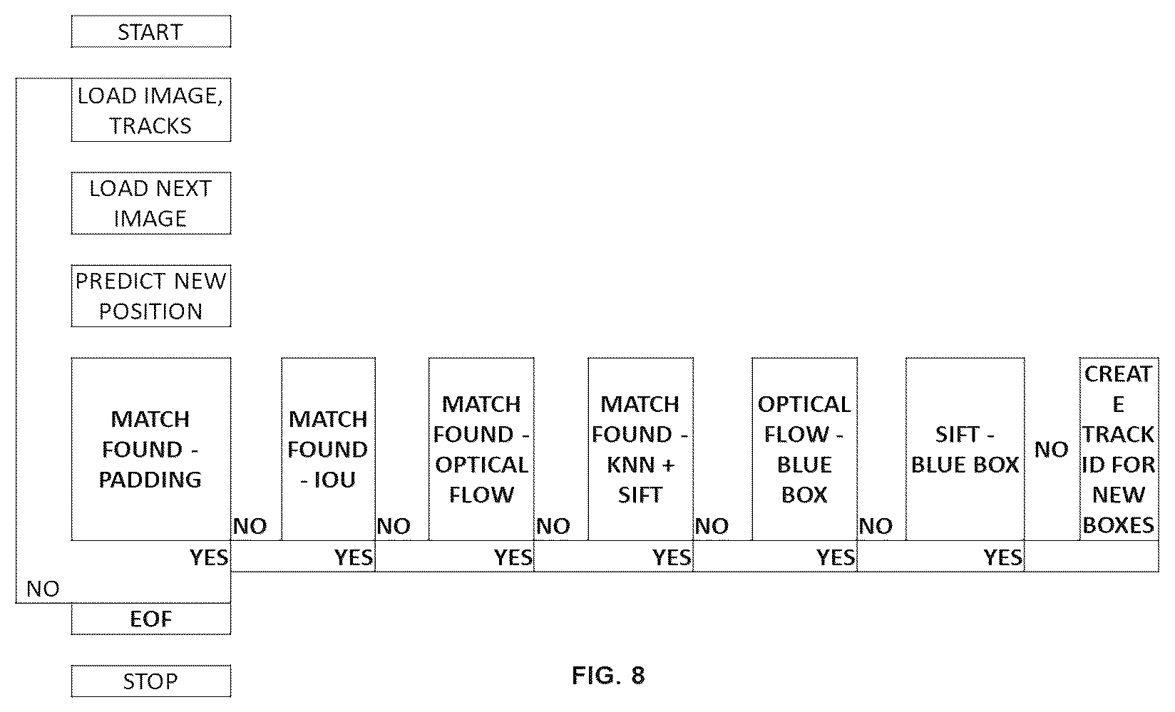 Patent US12367596 Figure 12 – Fusion-based object tracker using LIDAR point cloud and surrounding cameras for autonomous vehicles