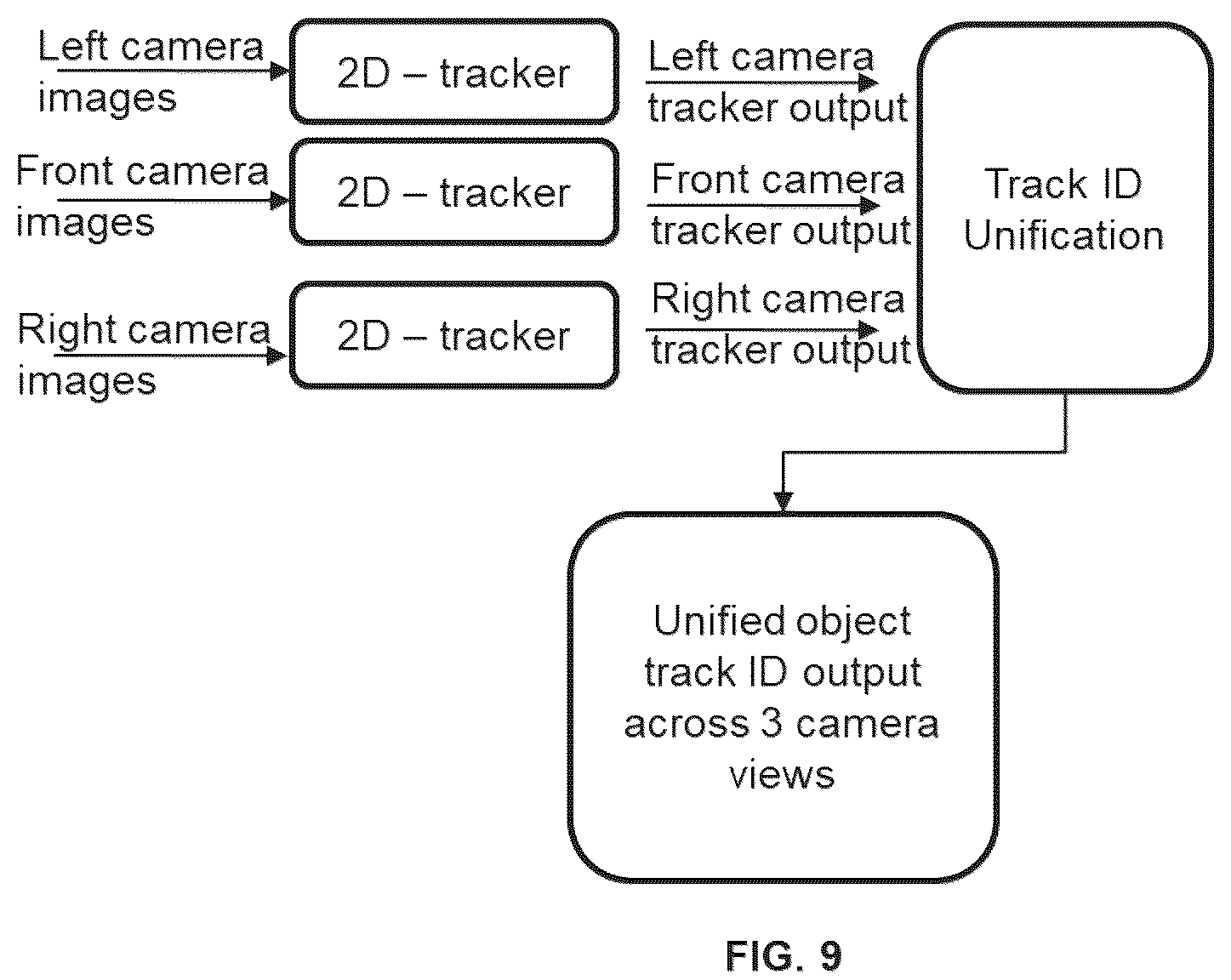 Patent US12367596 Figure 13 – Fusion-based object tracker using LIDAR point cloud and surrounding cameras for autonomous vehicles
