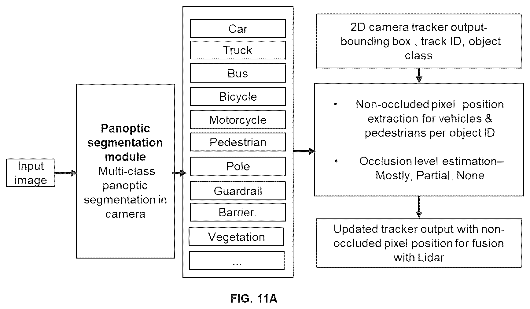 Patent US12367596 Figure 15 – Fusion-based object tracker using LIDAR point cloud and surrounding cameras for autonomous vehicles