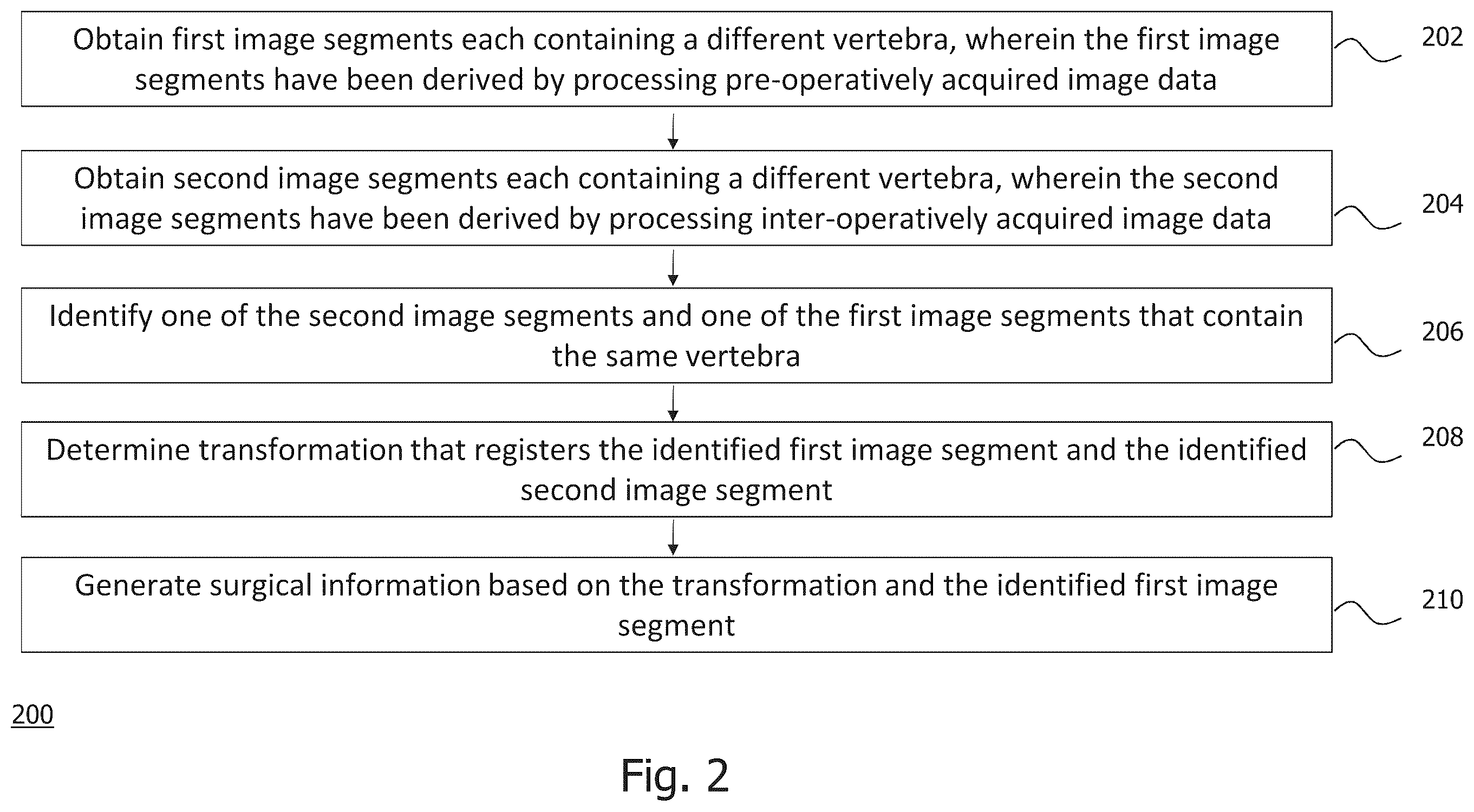 Patent US12367598 Figure 2 – Technique of generating surgical information from intra-operatively and pre-operatively acquired image data