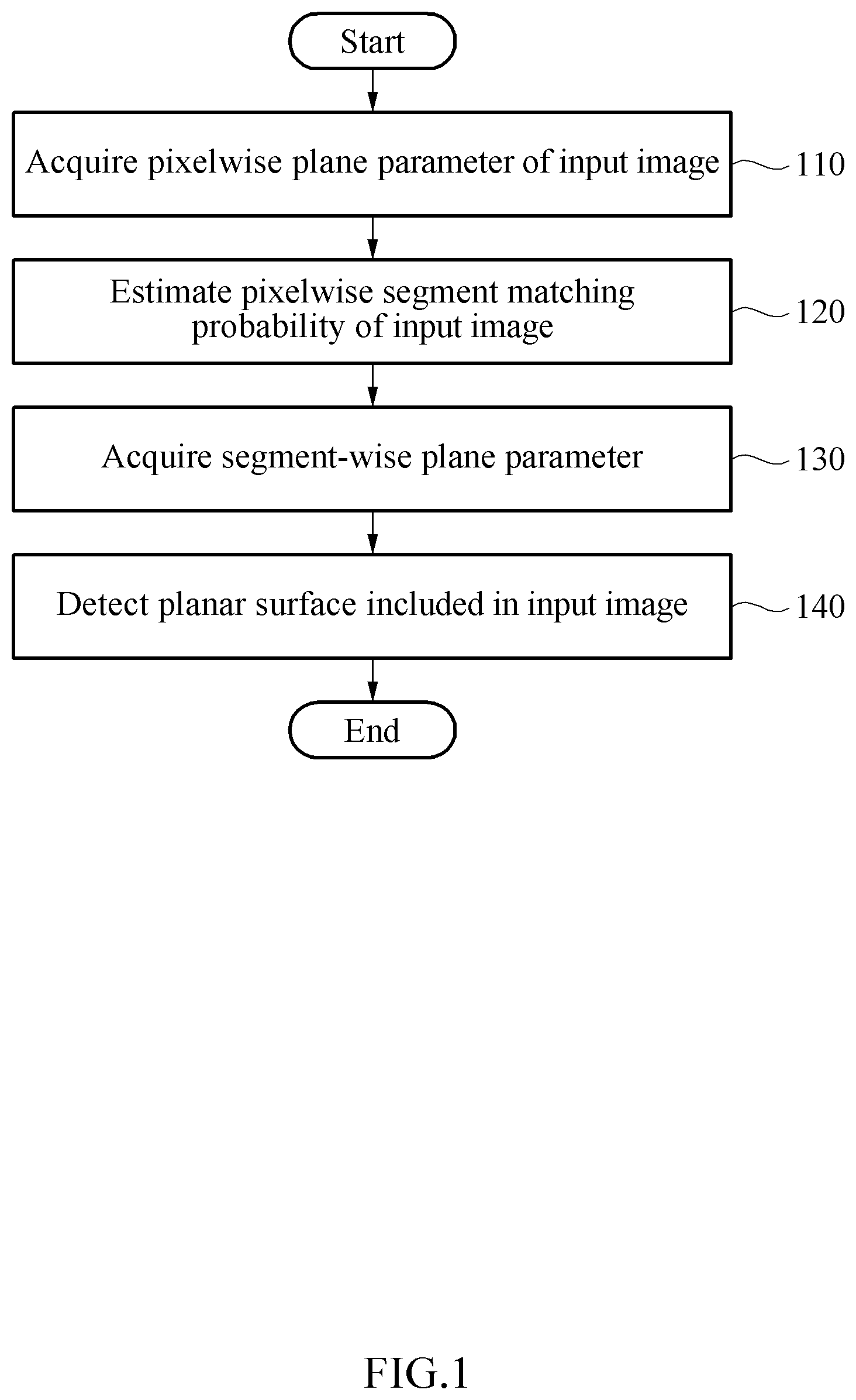 Patent US12367599 Figure 1 – Planar surface detection apparatus and method