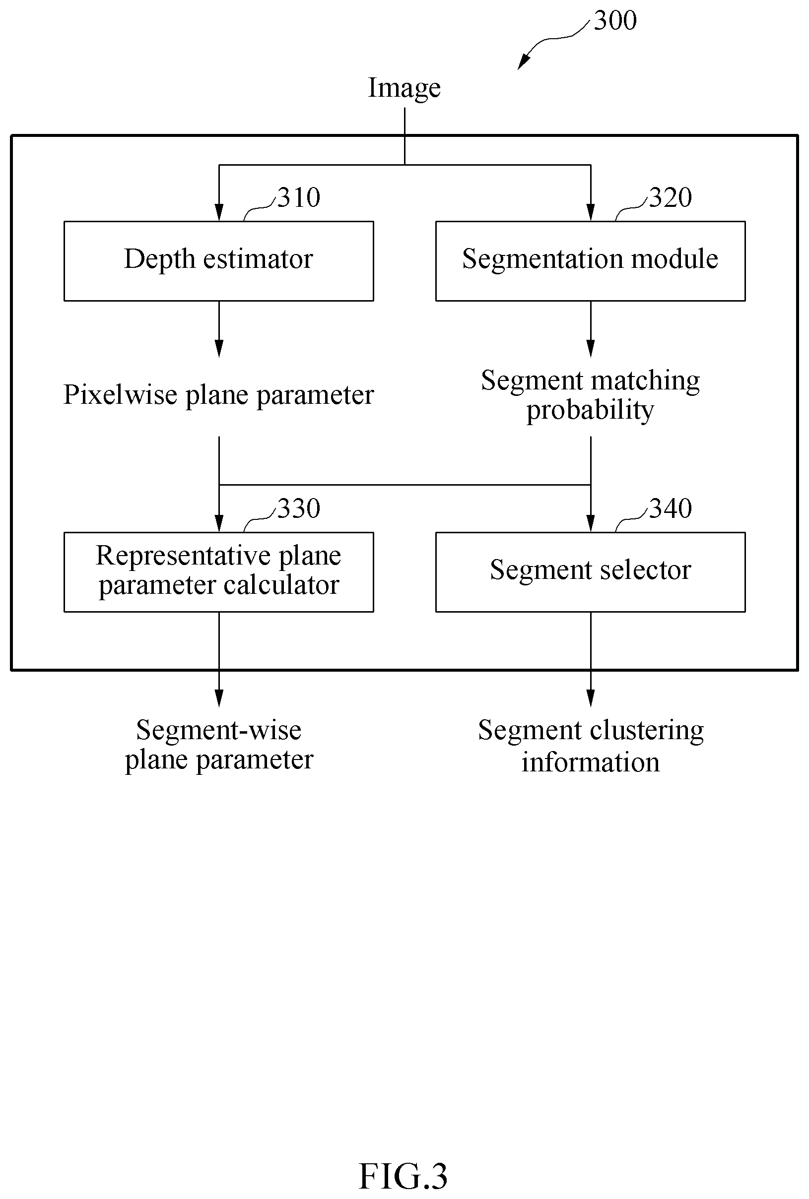 Patent US12367599 Figure 3 – Planar surface detection apparatus and method